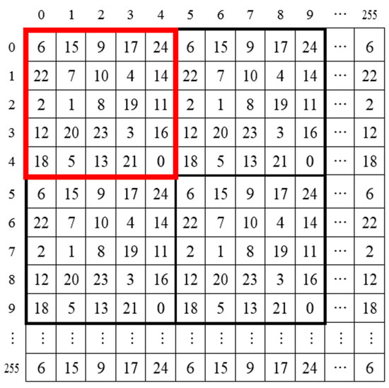 Symmetry 14 00828 g003 550