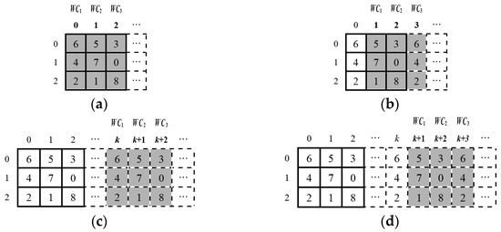 Symmetry 14 00828 g004 550