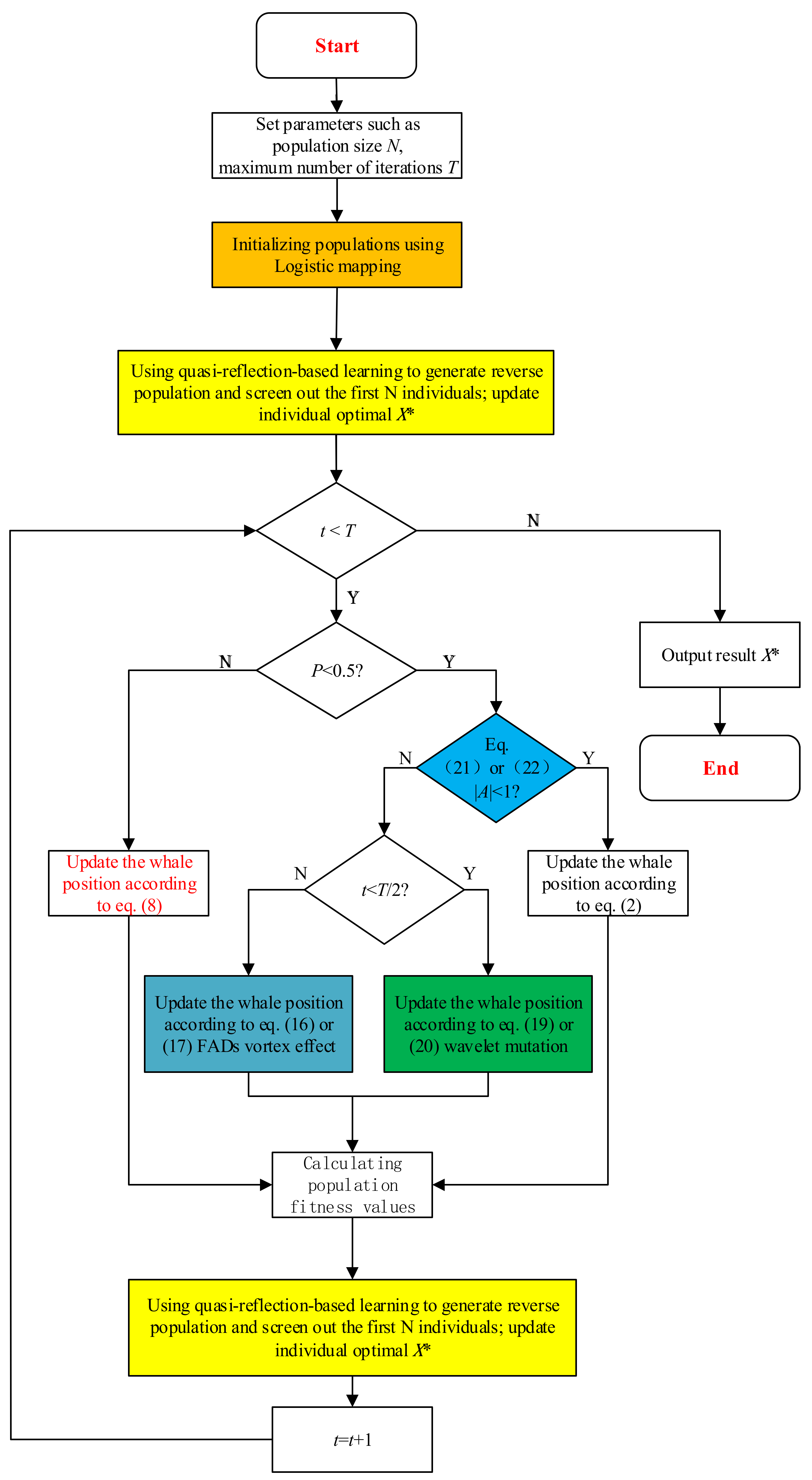 Symmetry 14 00829 g002