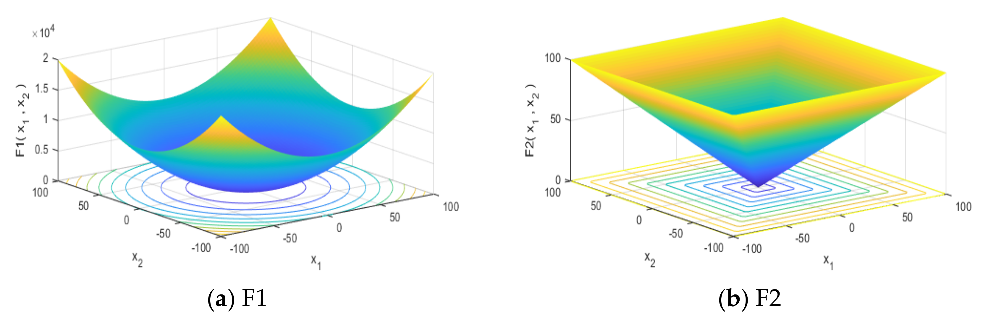 Symmetry 14 00829 g003a