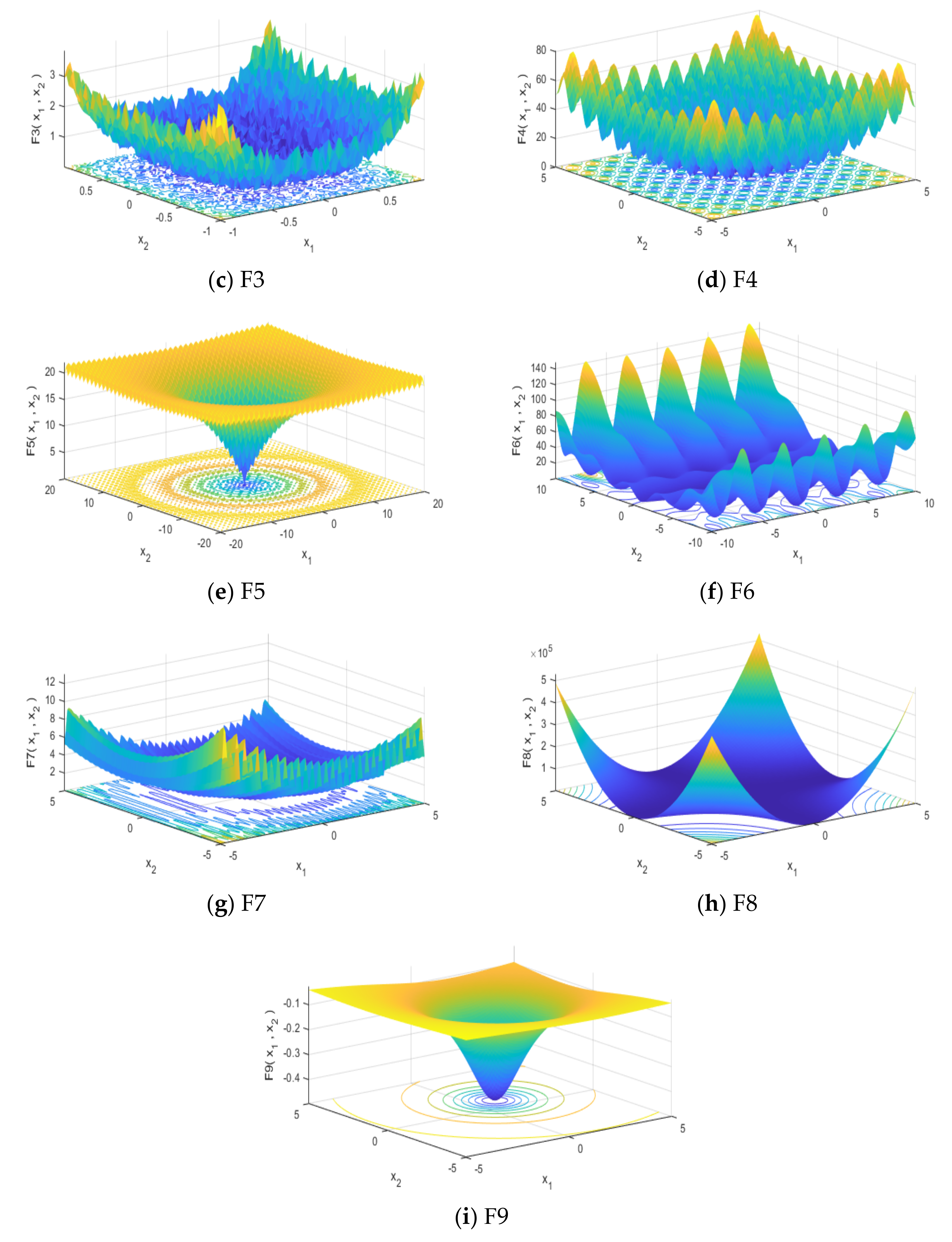 Symmetry 14 00829 g003b