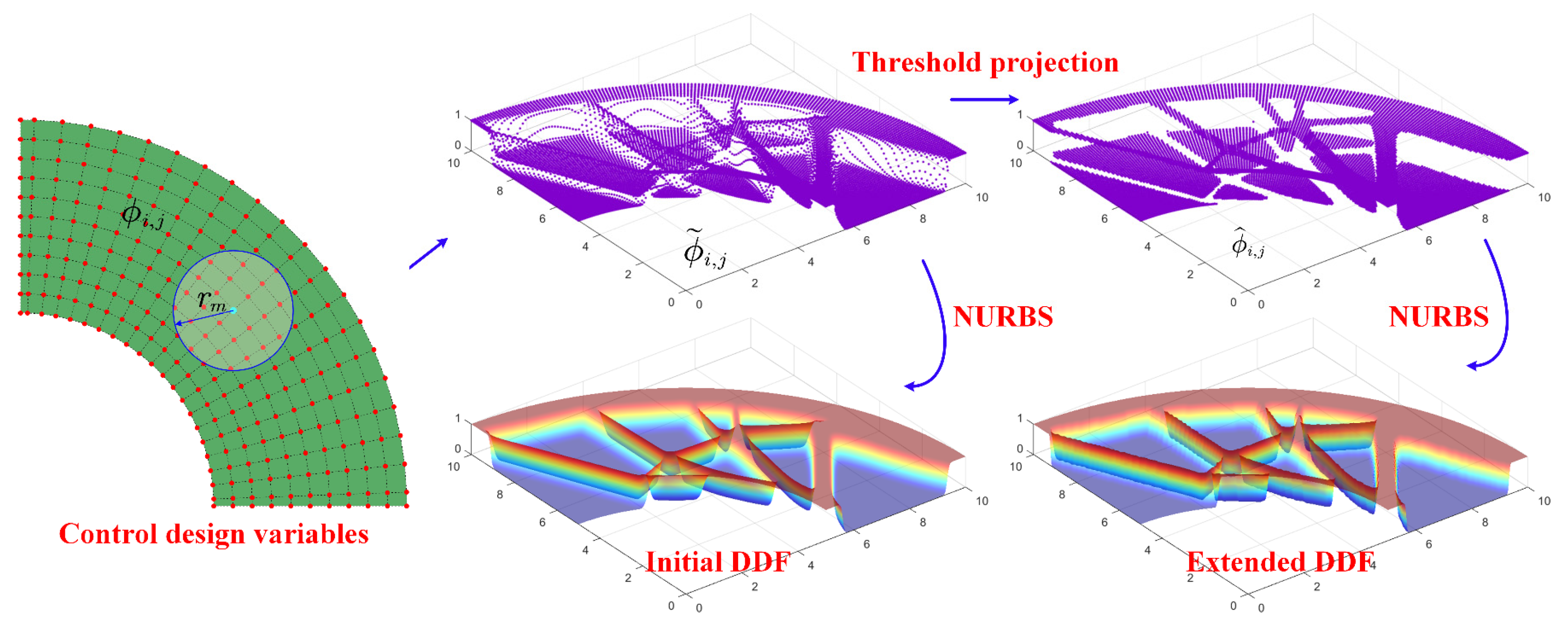 Symmetry 14 00845 g005