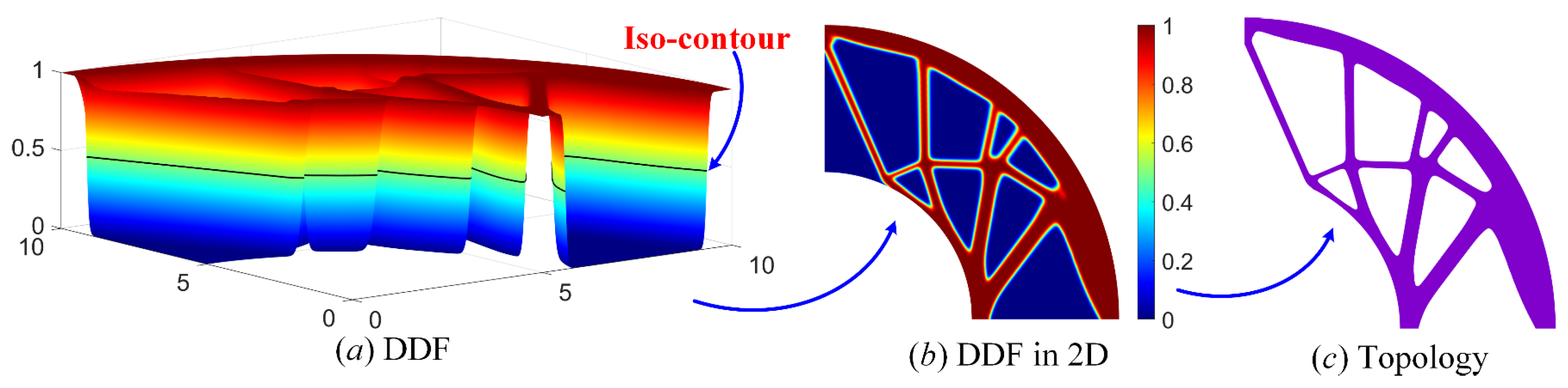 Symmetry 14 00845 g006