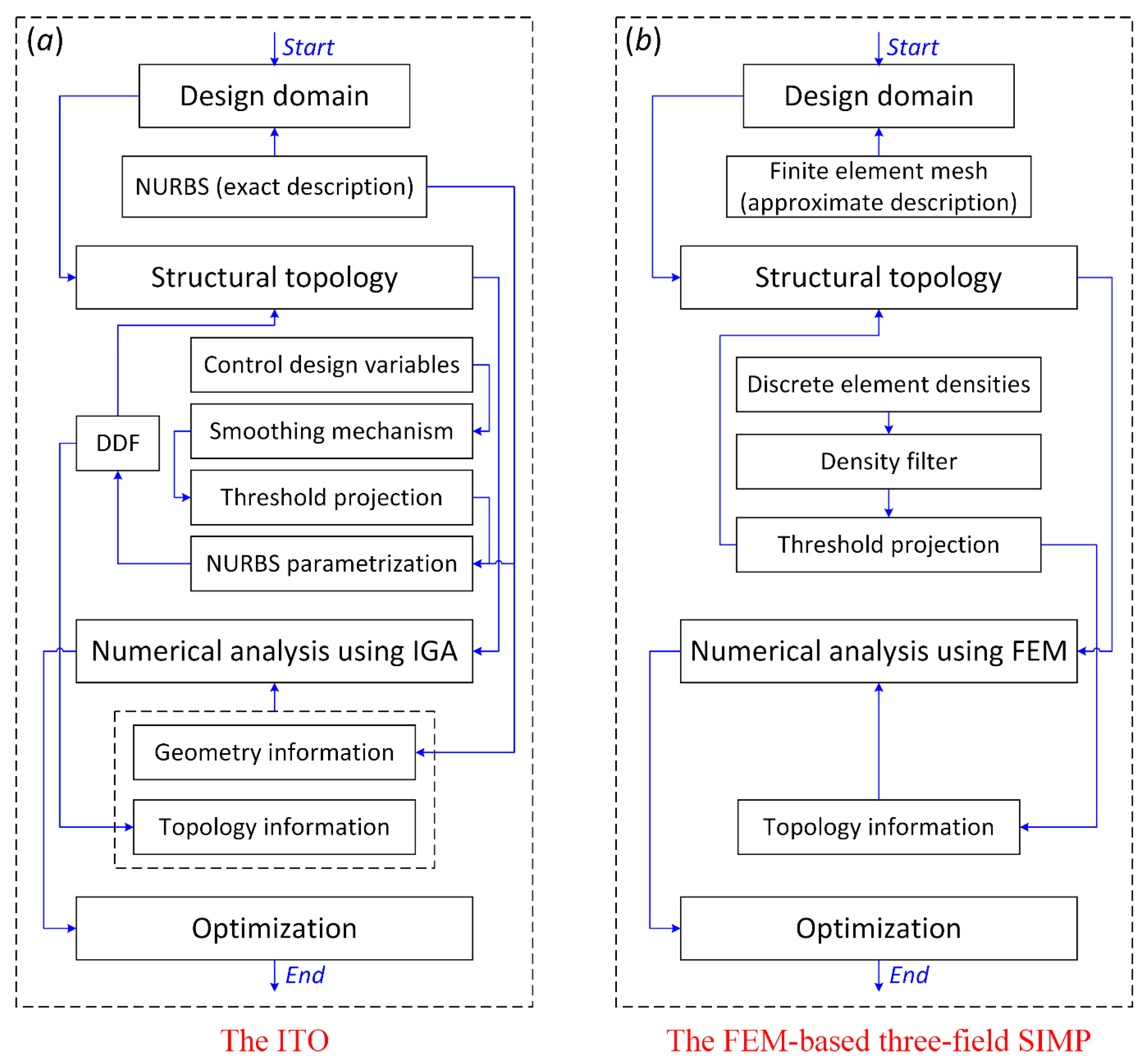 Symmetry 14 00845 g008