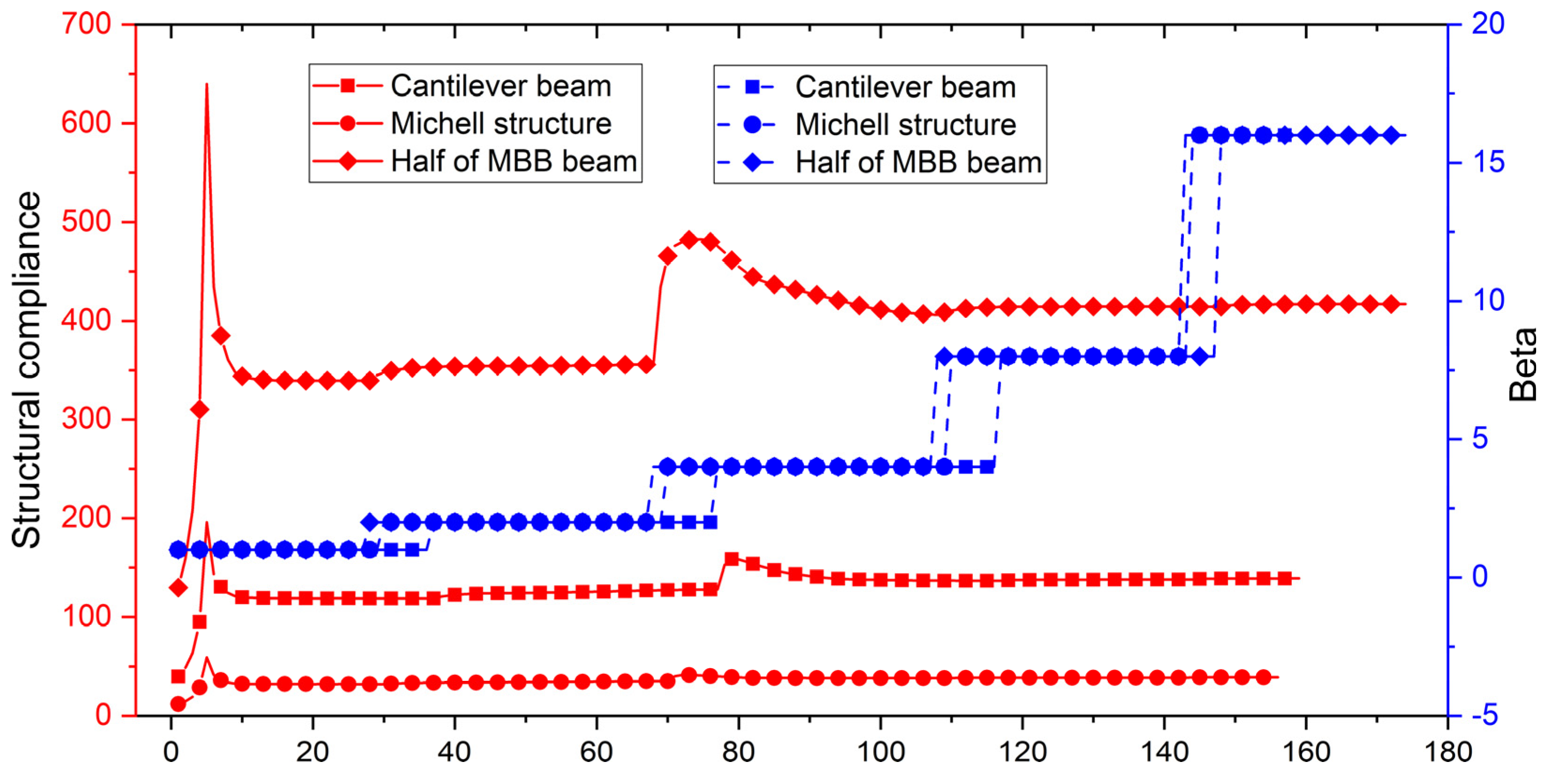 Symmetry 14 00845 g016