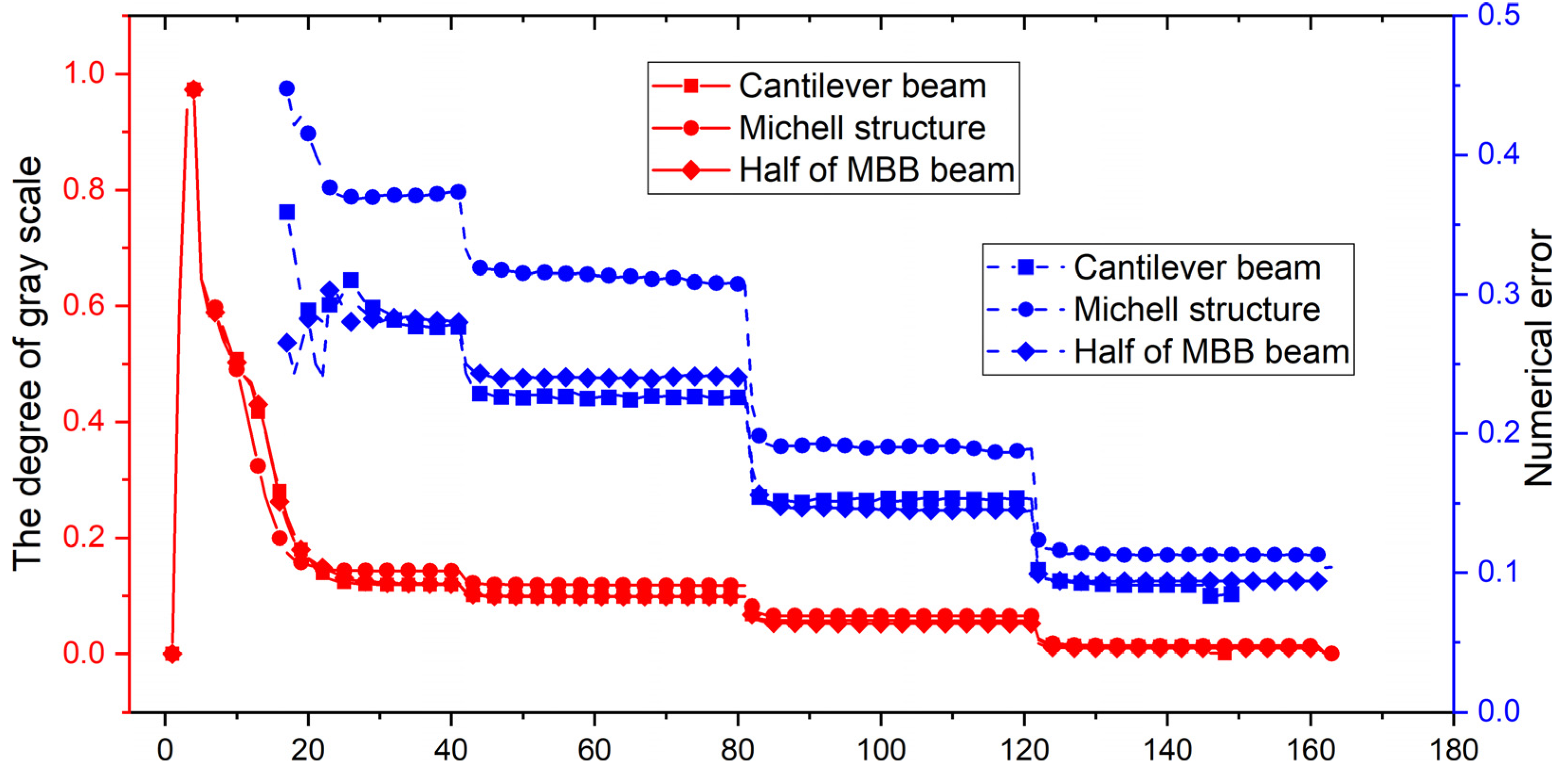 Symmetry 14 00845 g020