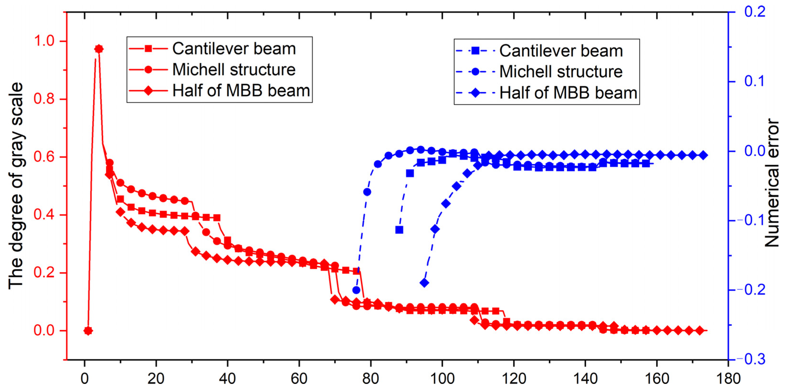 Symmetry 14 00845 g021