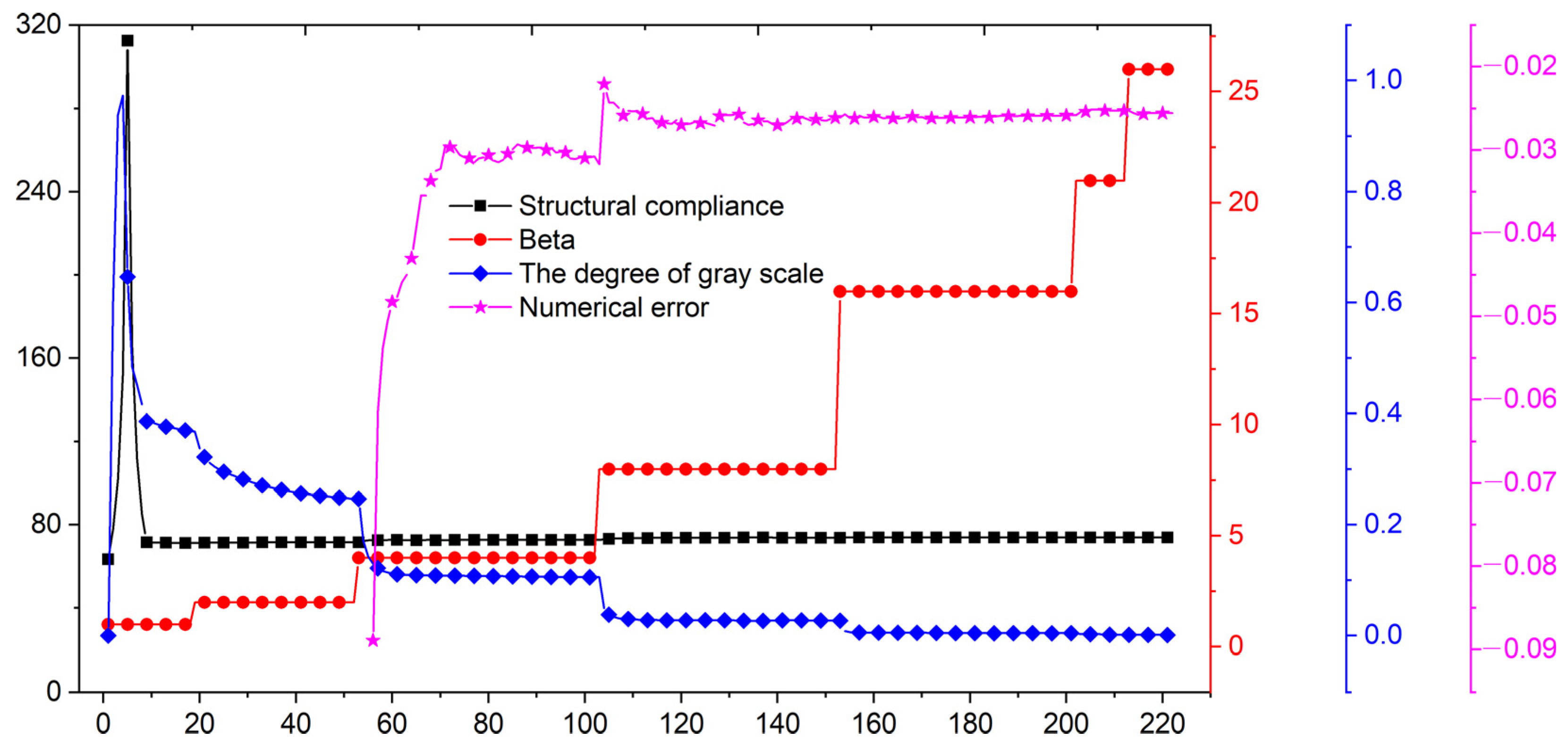 Symmetry 14 00845 g028