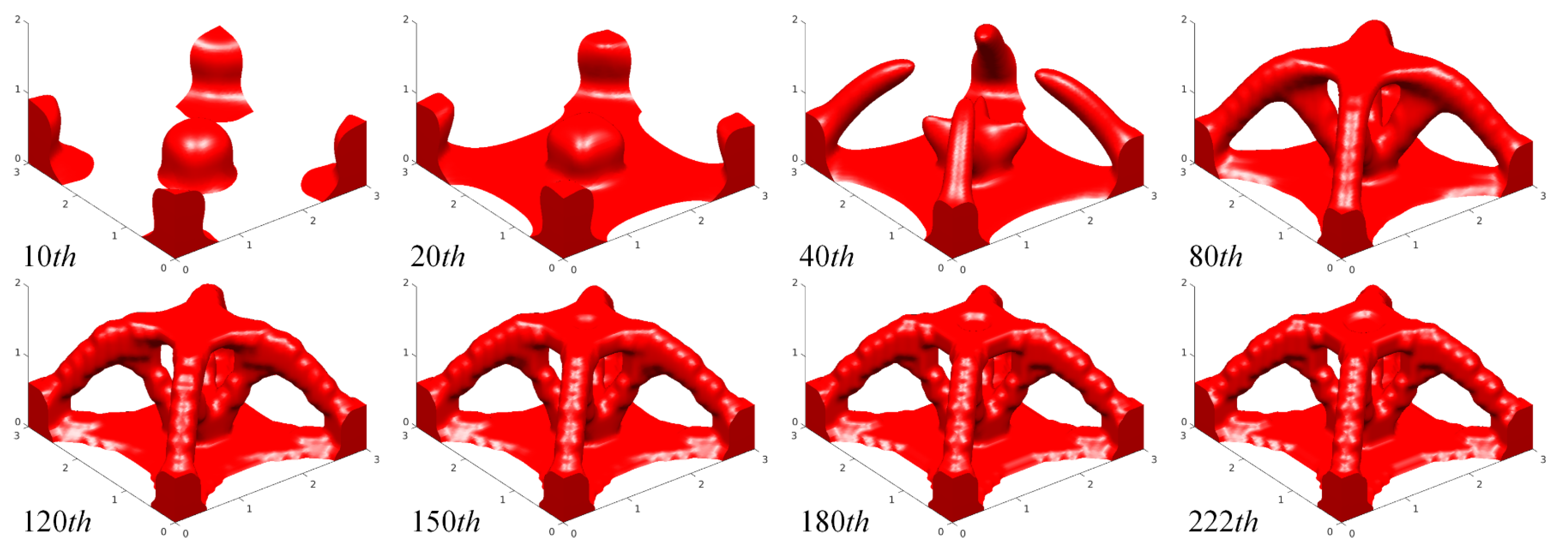 Symmetry 14 00845 g029