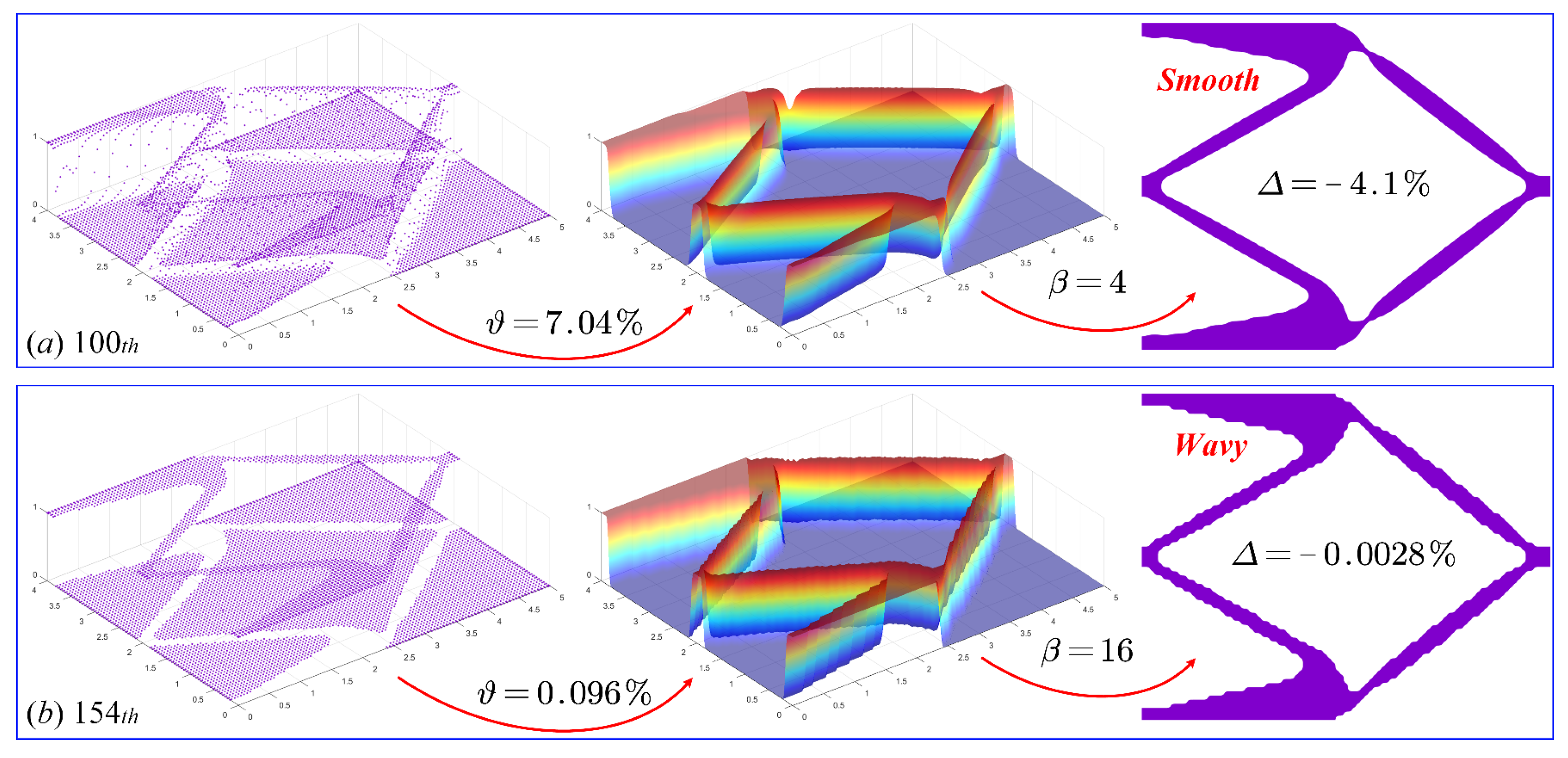Symmetry 14 00845 g031