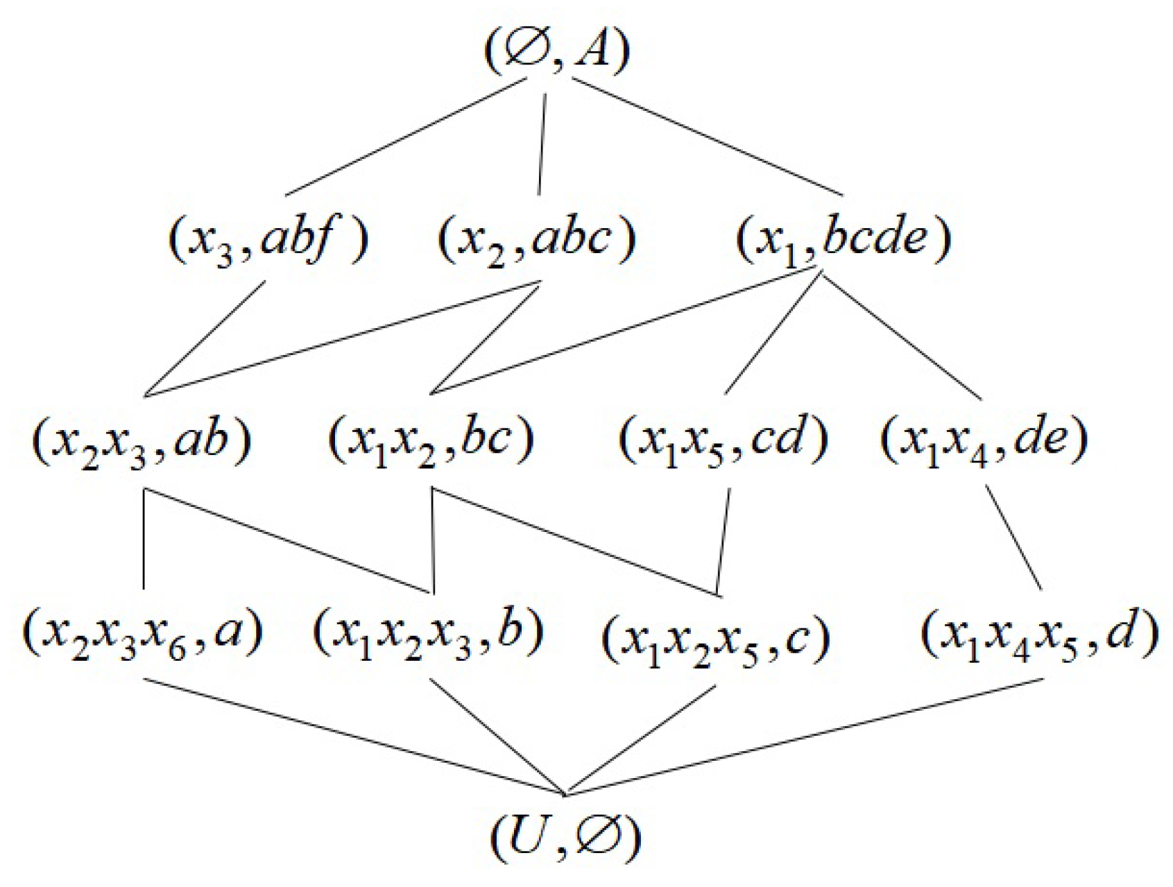 Symmetry 14 00850 g002