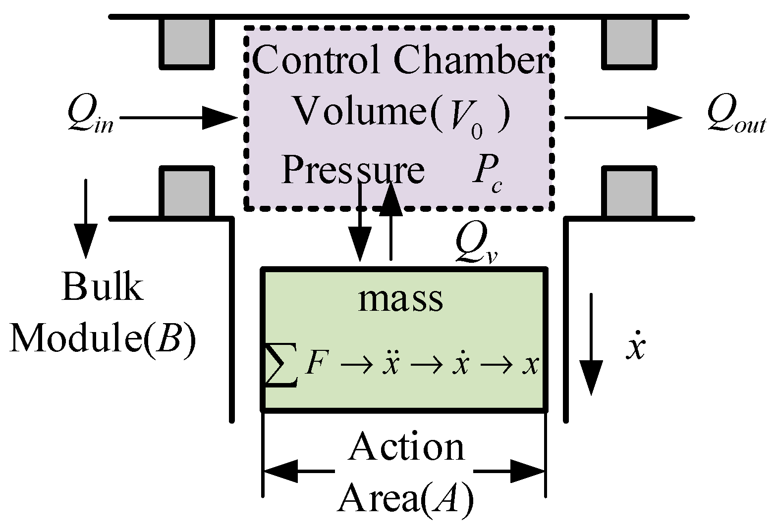 Symmetry 14 00851 g002