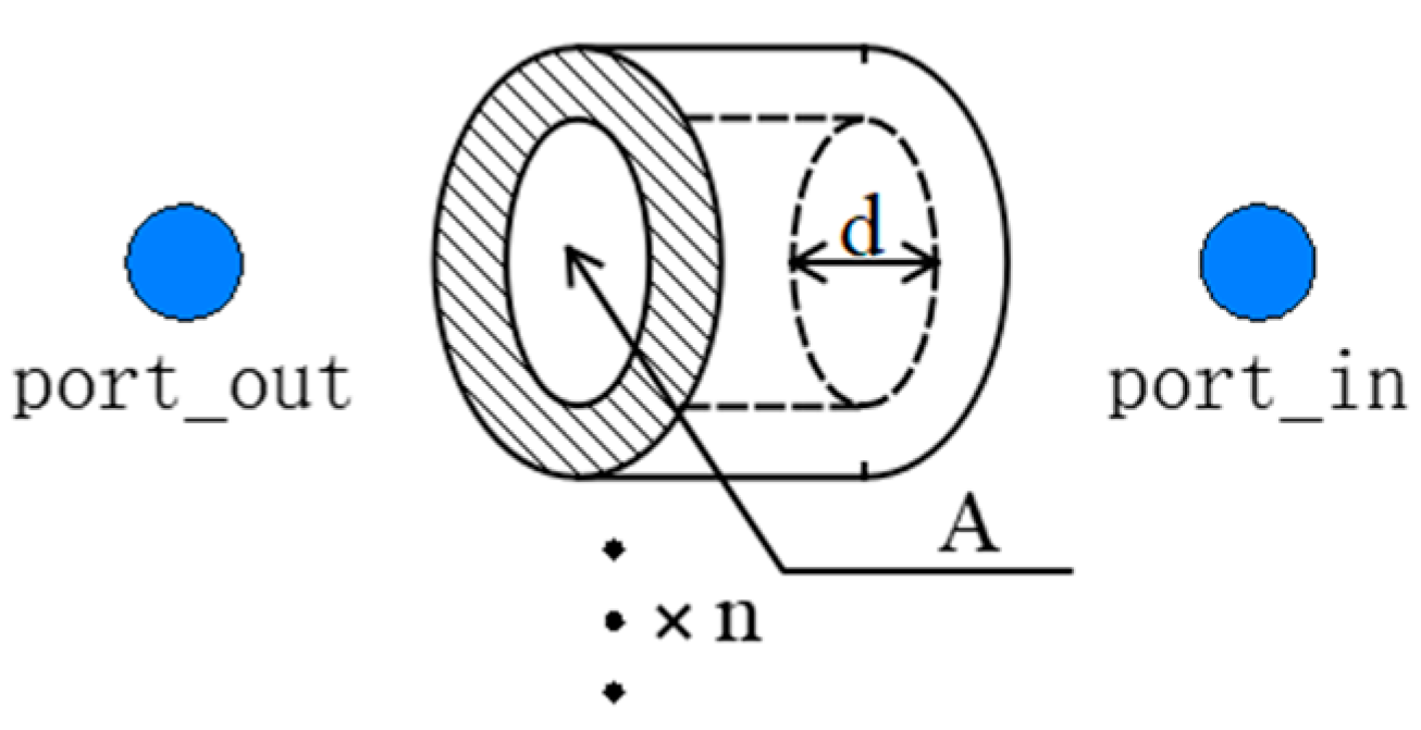 Symmetry 14 00851 g004