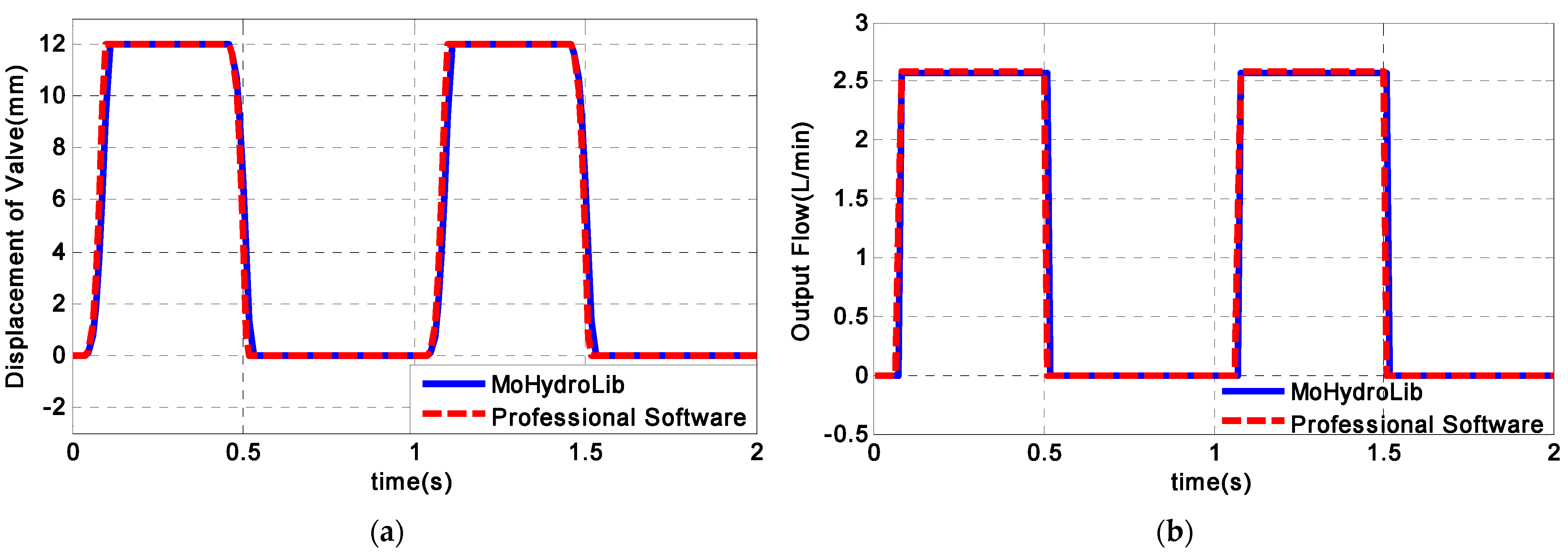 Symmetry 14 00851 g023