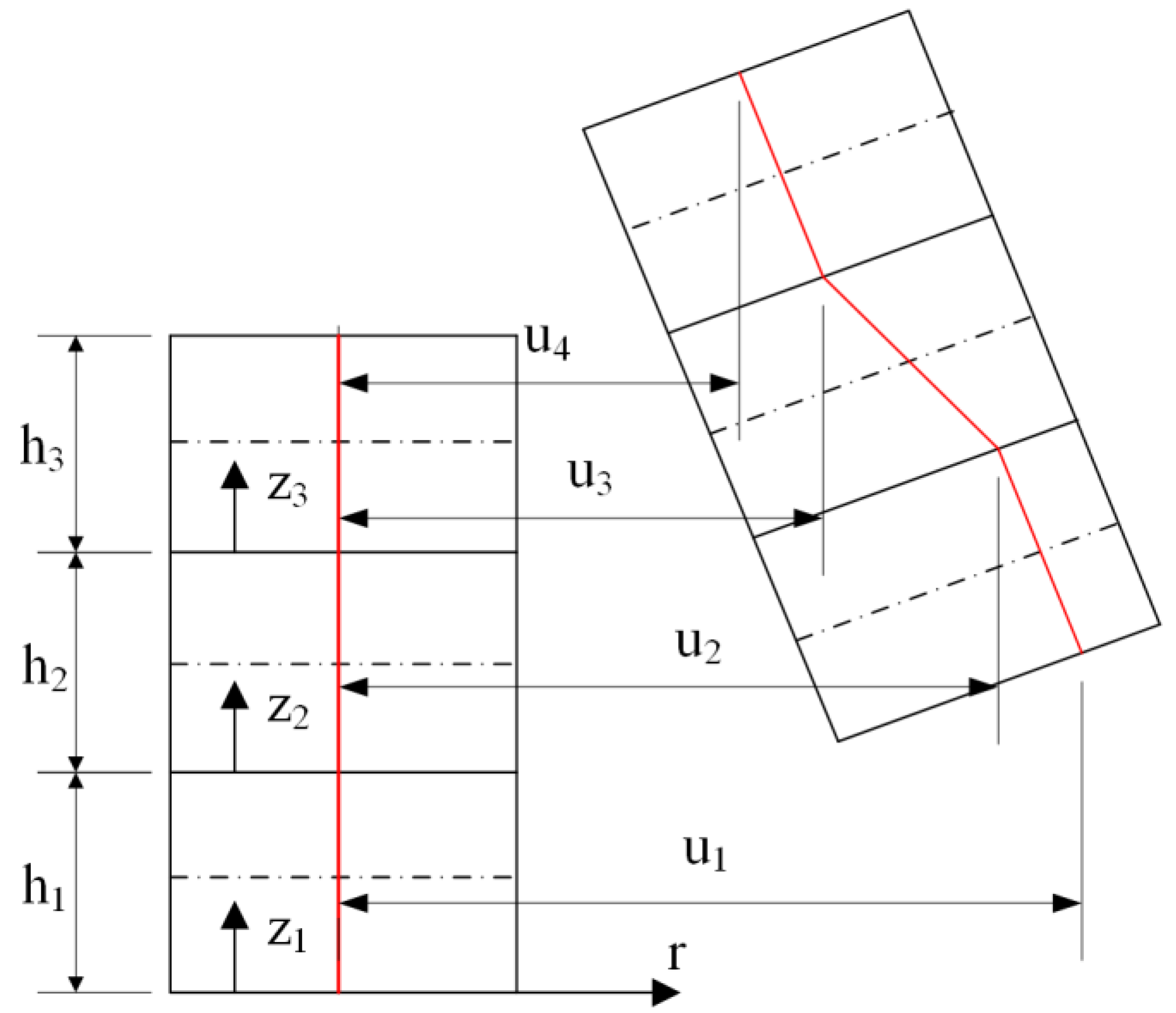 Symmetry 14 00852 g002 Symmetry 14 00852 g002