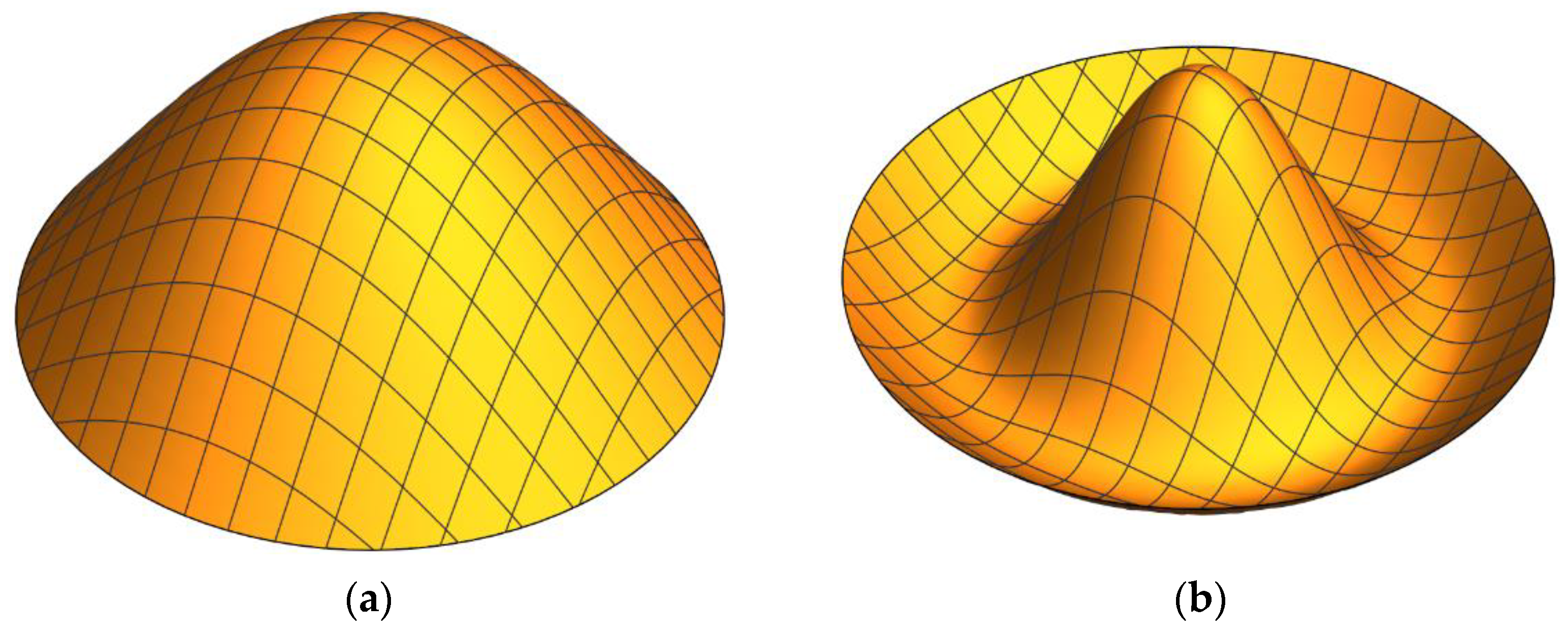 Symmetry 14 00852 g004a Symmetry 14 00852 g004a