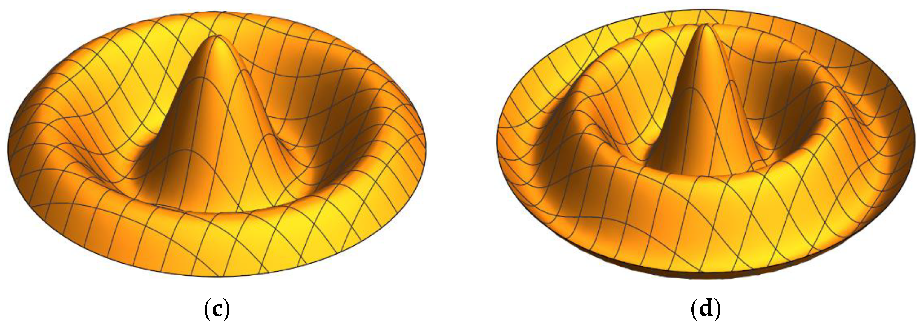 Symmetry 14 00852 g004b Symmetry 14 00852 g004b