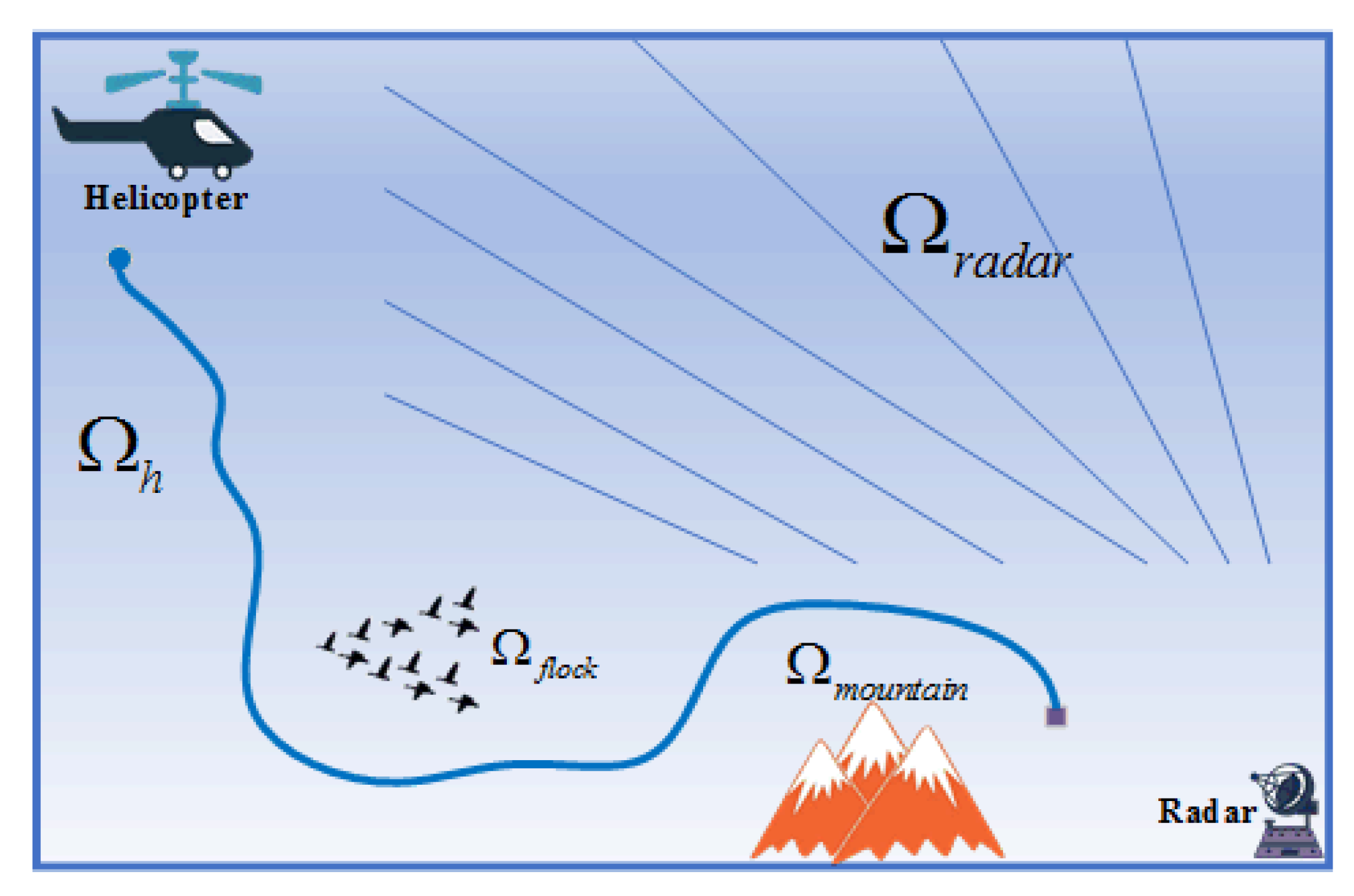 Symmetry 14 00856 g001