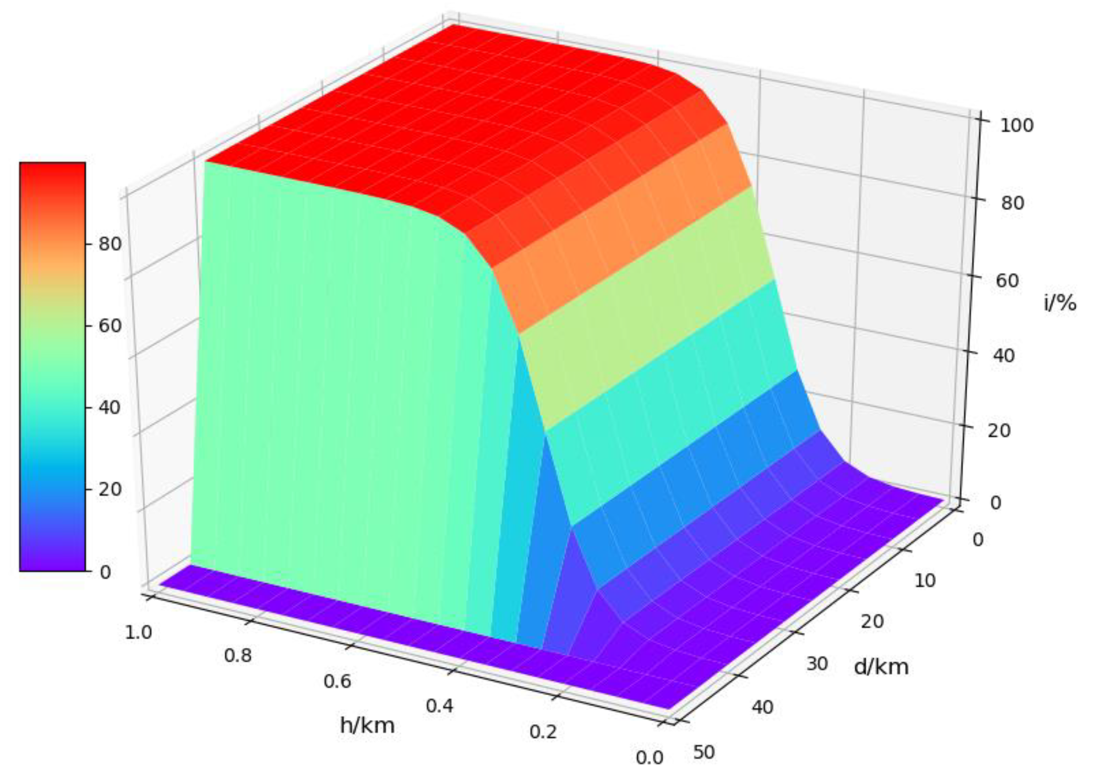 Symmetry 14 00856 g003
