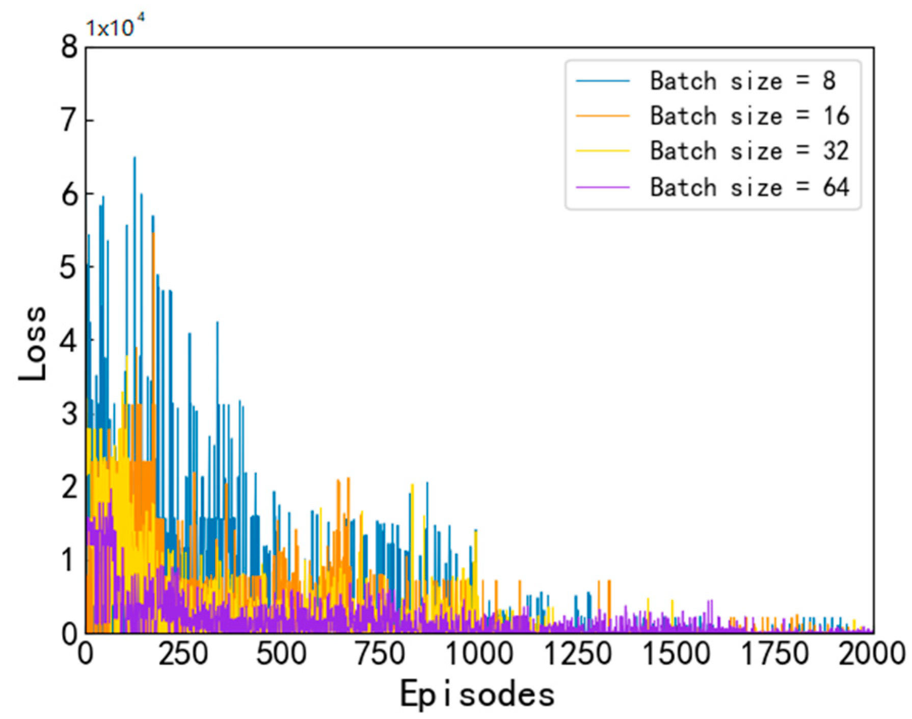 Symmetry 14 00856 g007