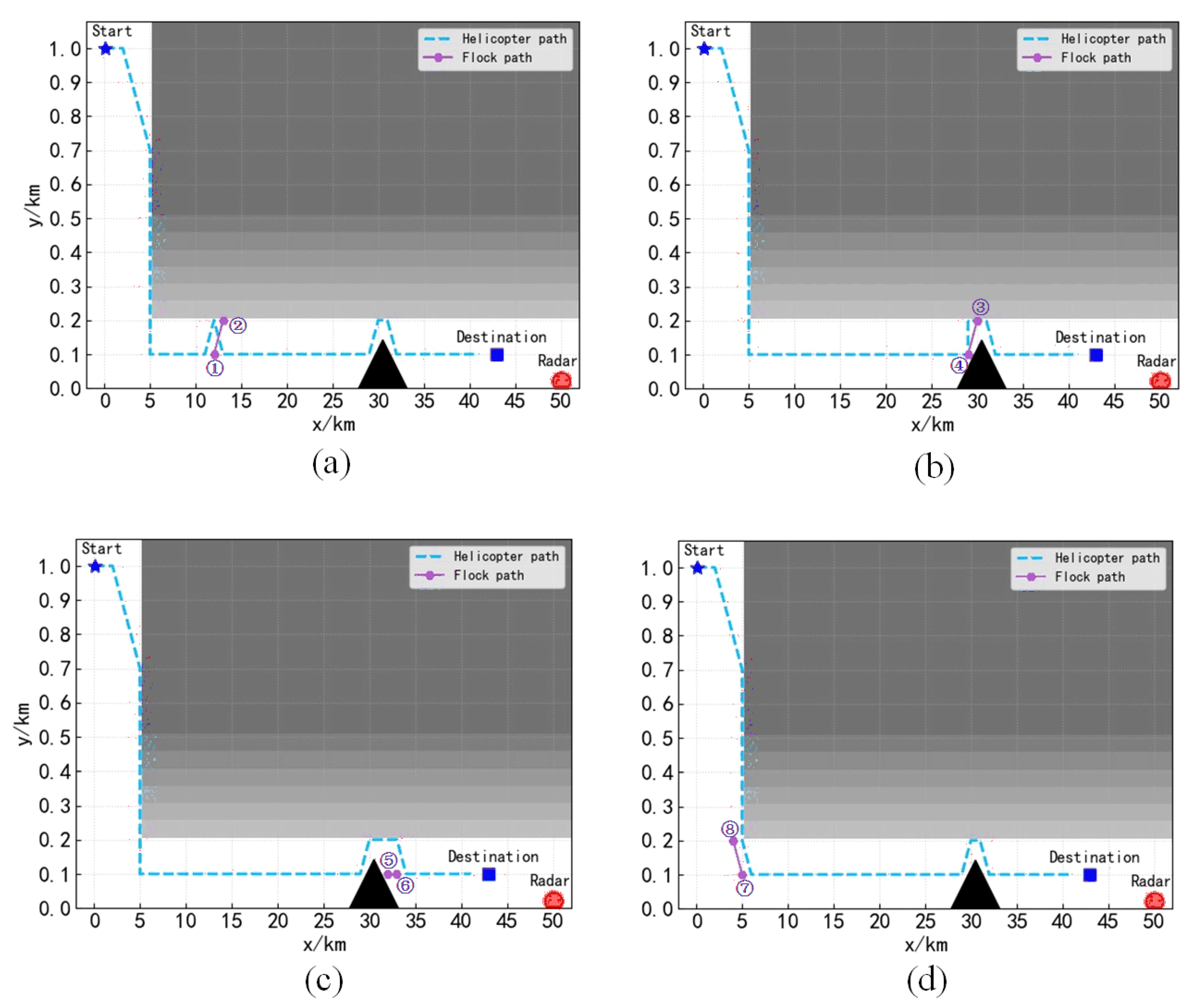 Symmetry 14 00856 g014