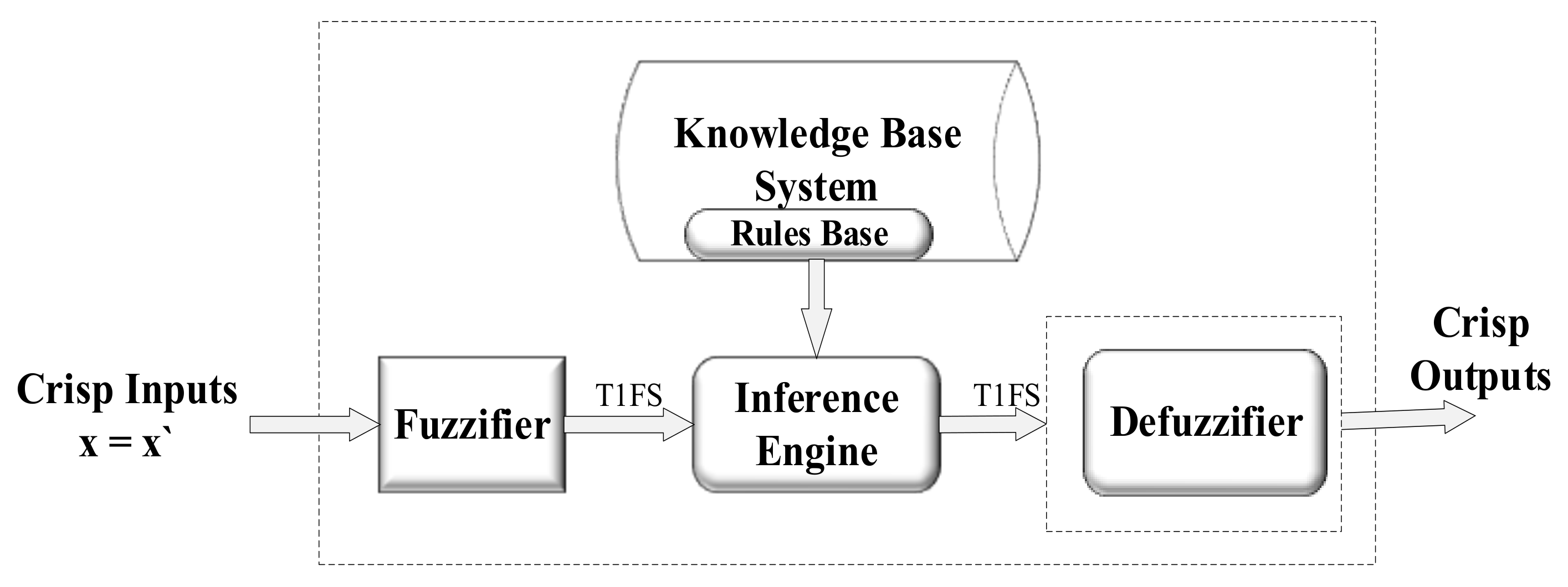 Symmetry 14 00859 g001