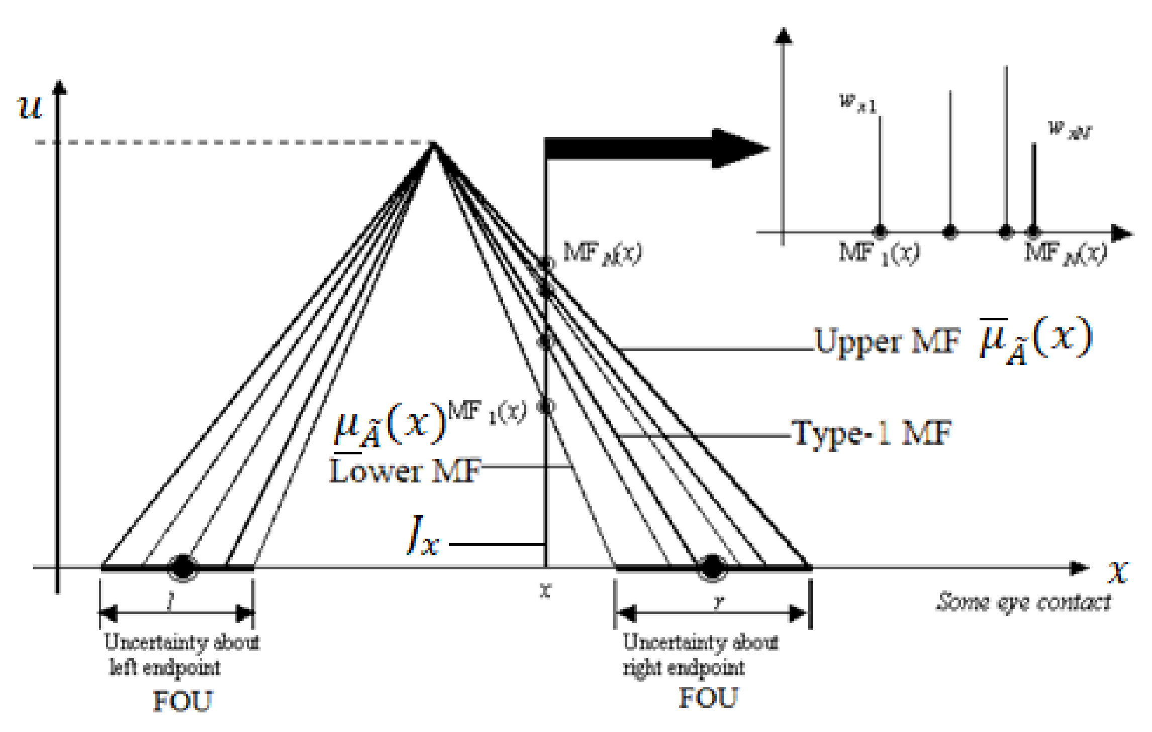 Symmetry 14 00859 g003