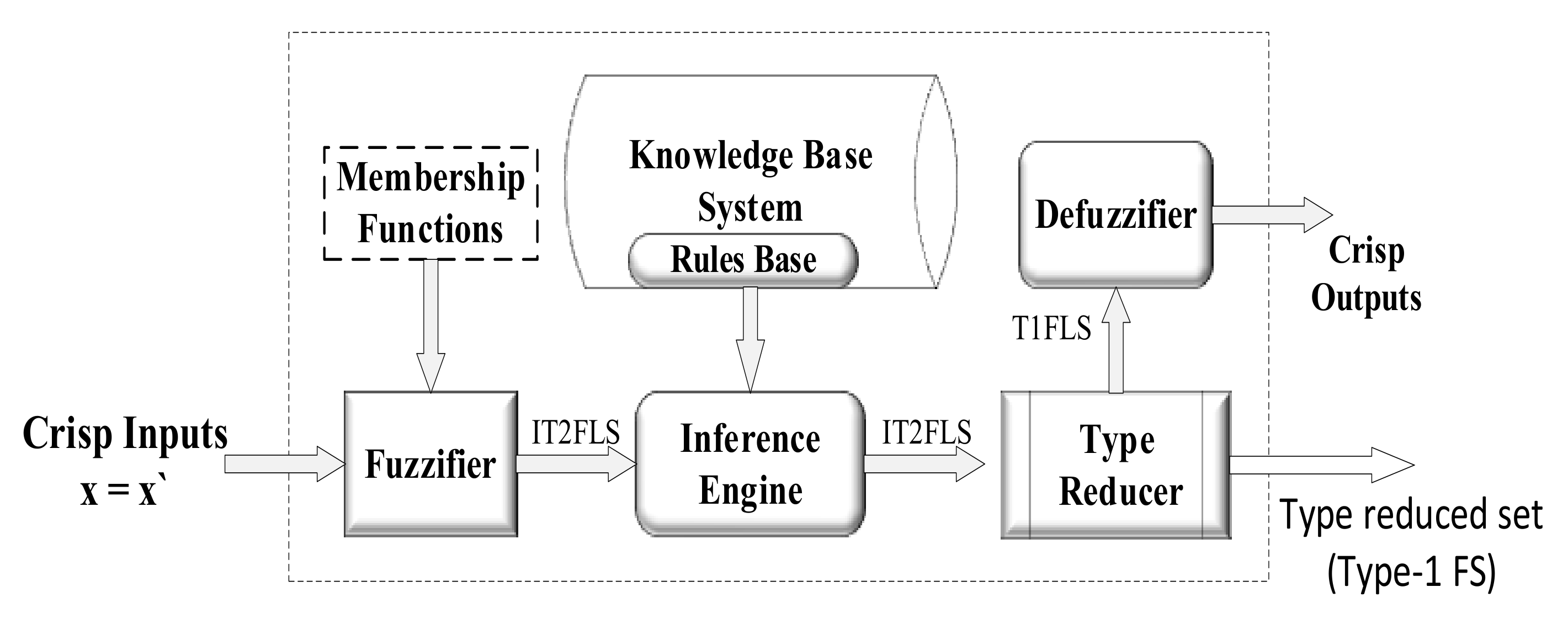 Symmetry 14 00859 g004