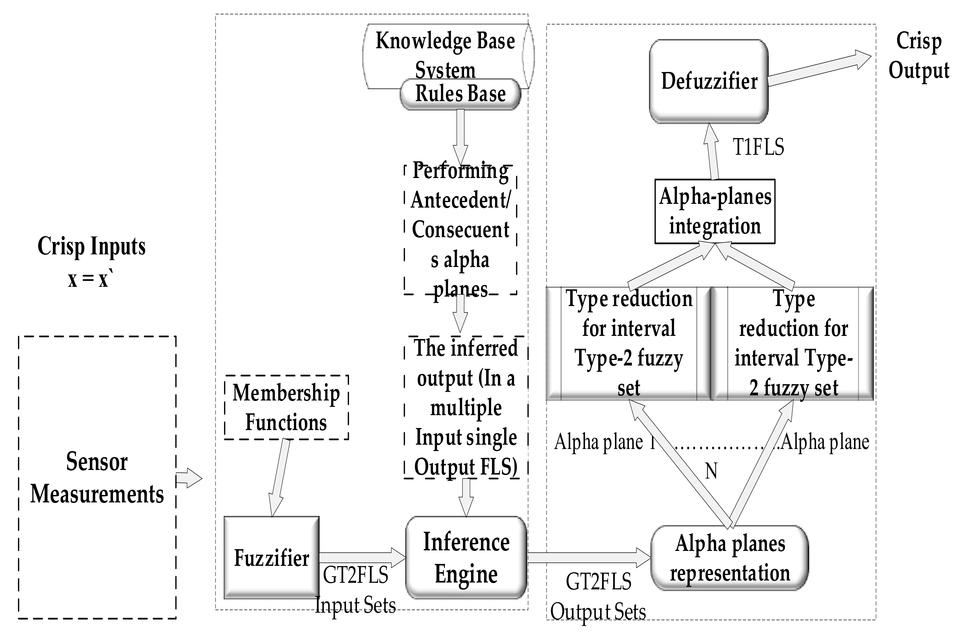 Symmetry 14 00859 g006