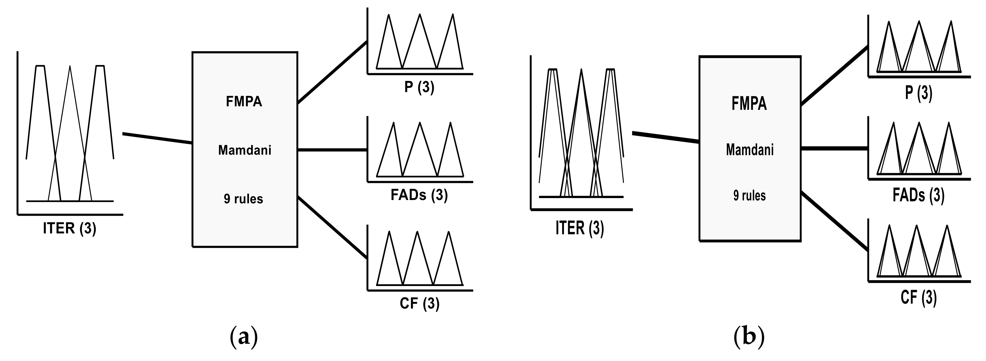 Symmetry 14 00859 g011