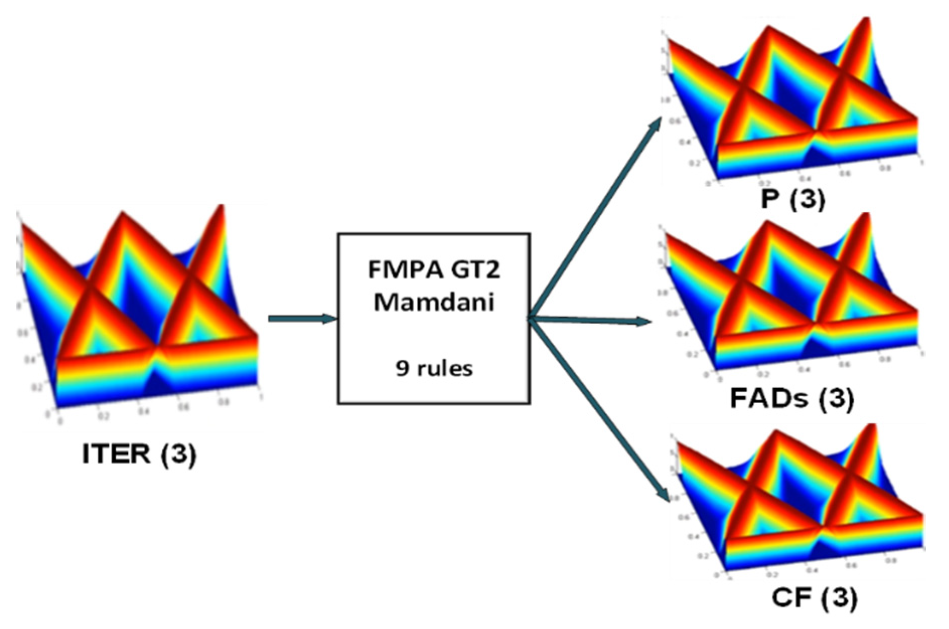 Symmetry 14 00859 g013