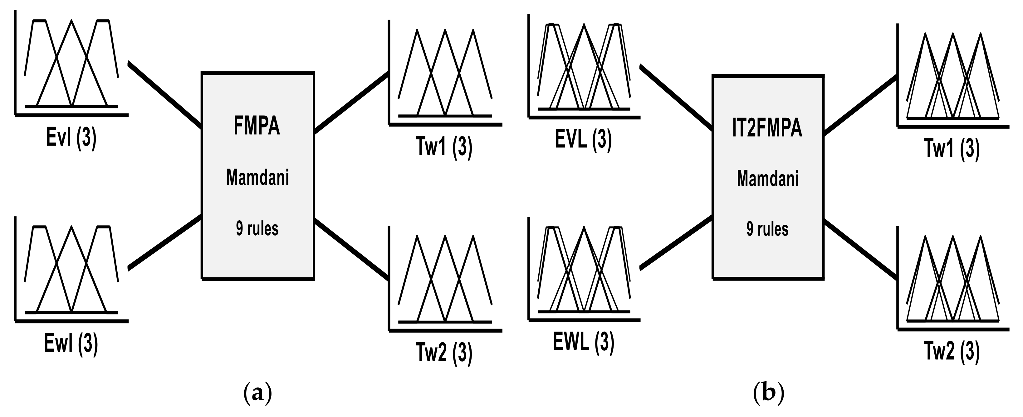Symmetry 14 00859 g016a