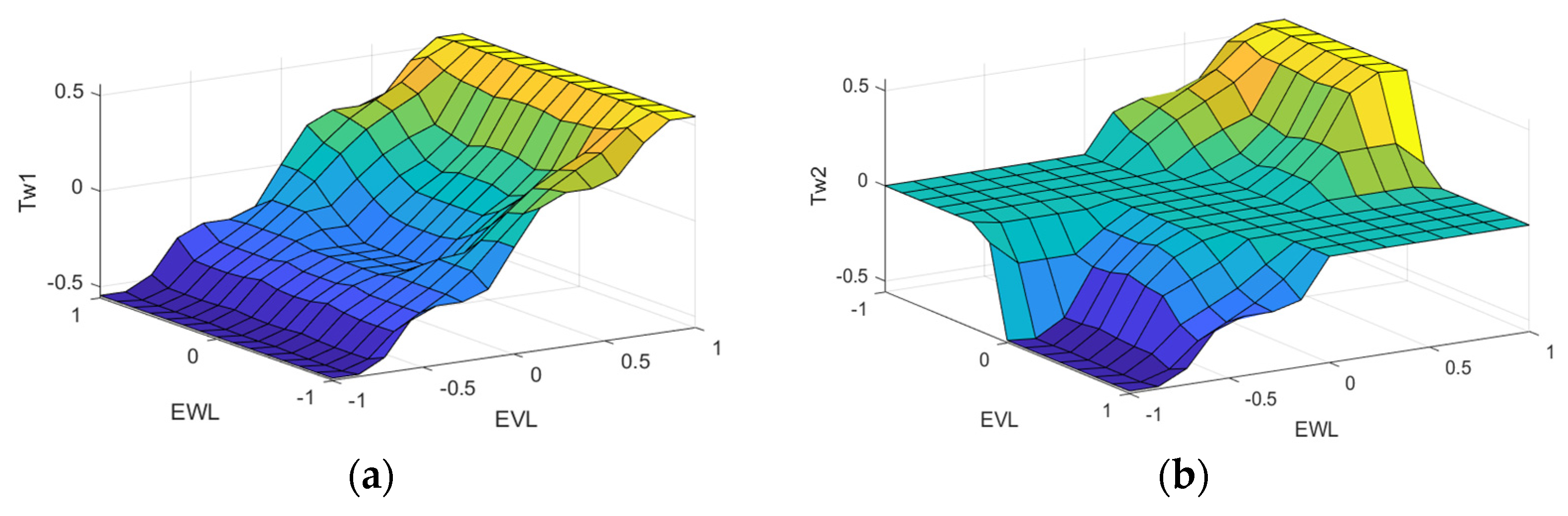 Symmetry 14 00859 g017
