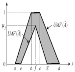 Symmetry 14 00859 i001