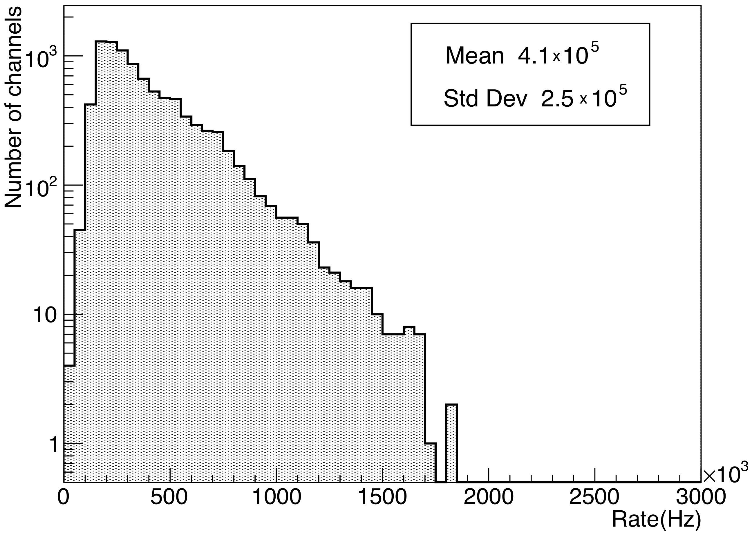 Symmetry 14 00860 g005