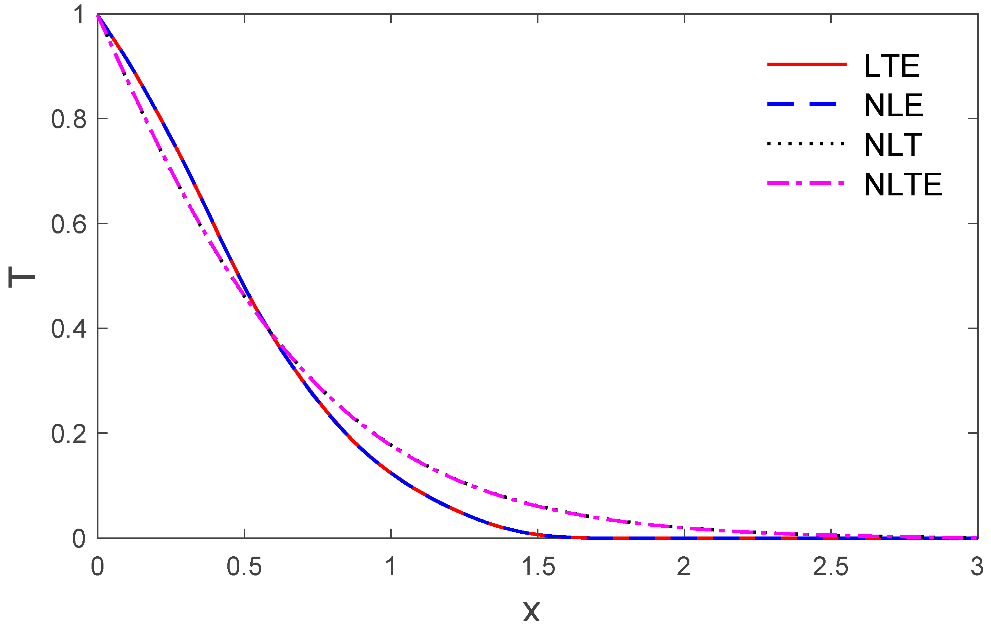 Symmetry 14 00864 g001