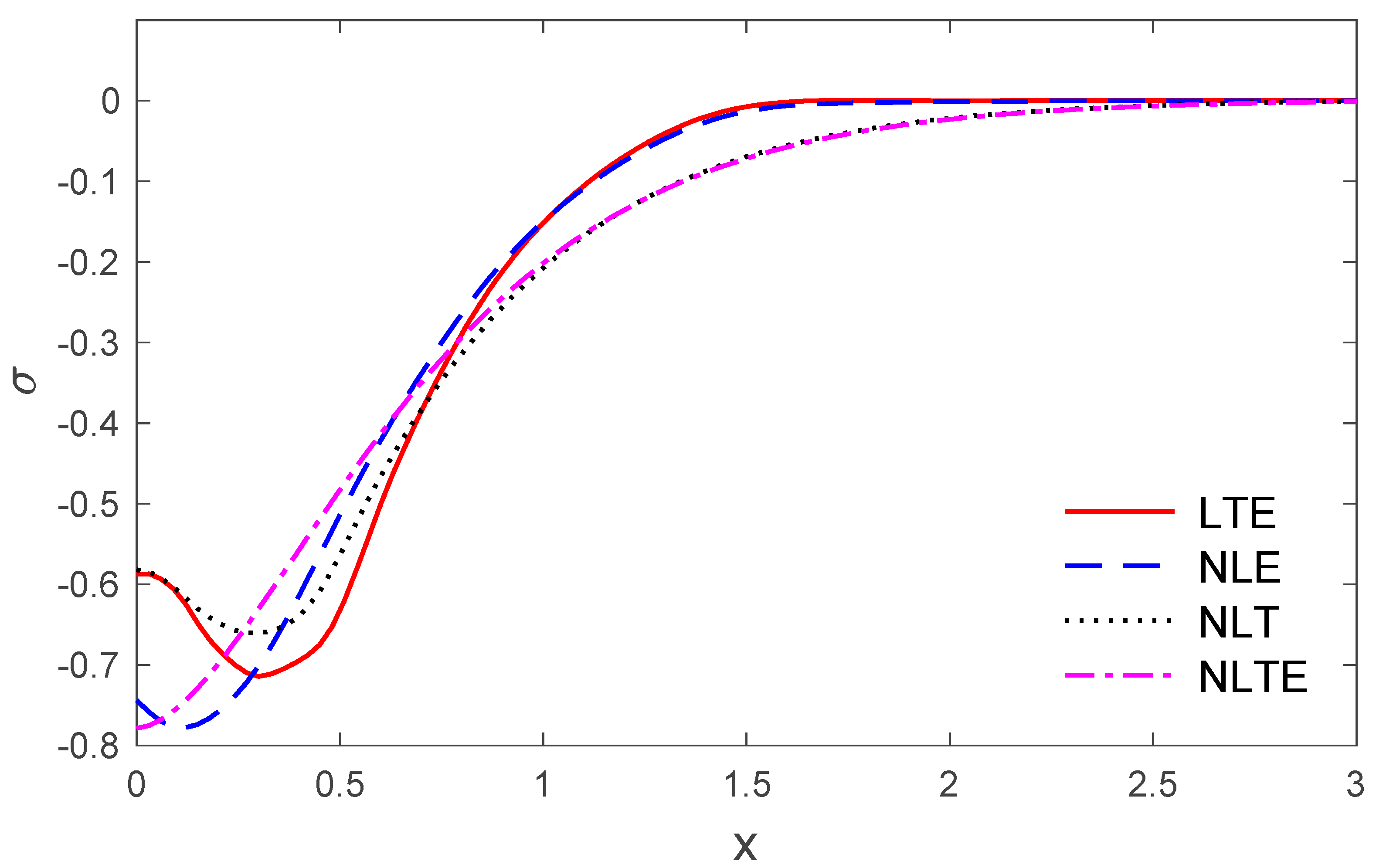 Symmetry 14 00864 g003