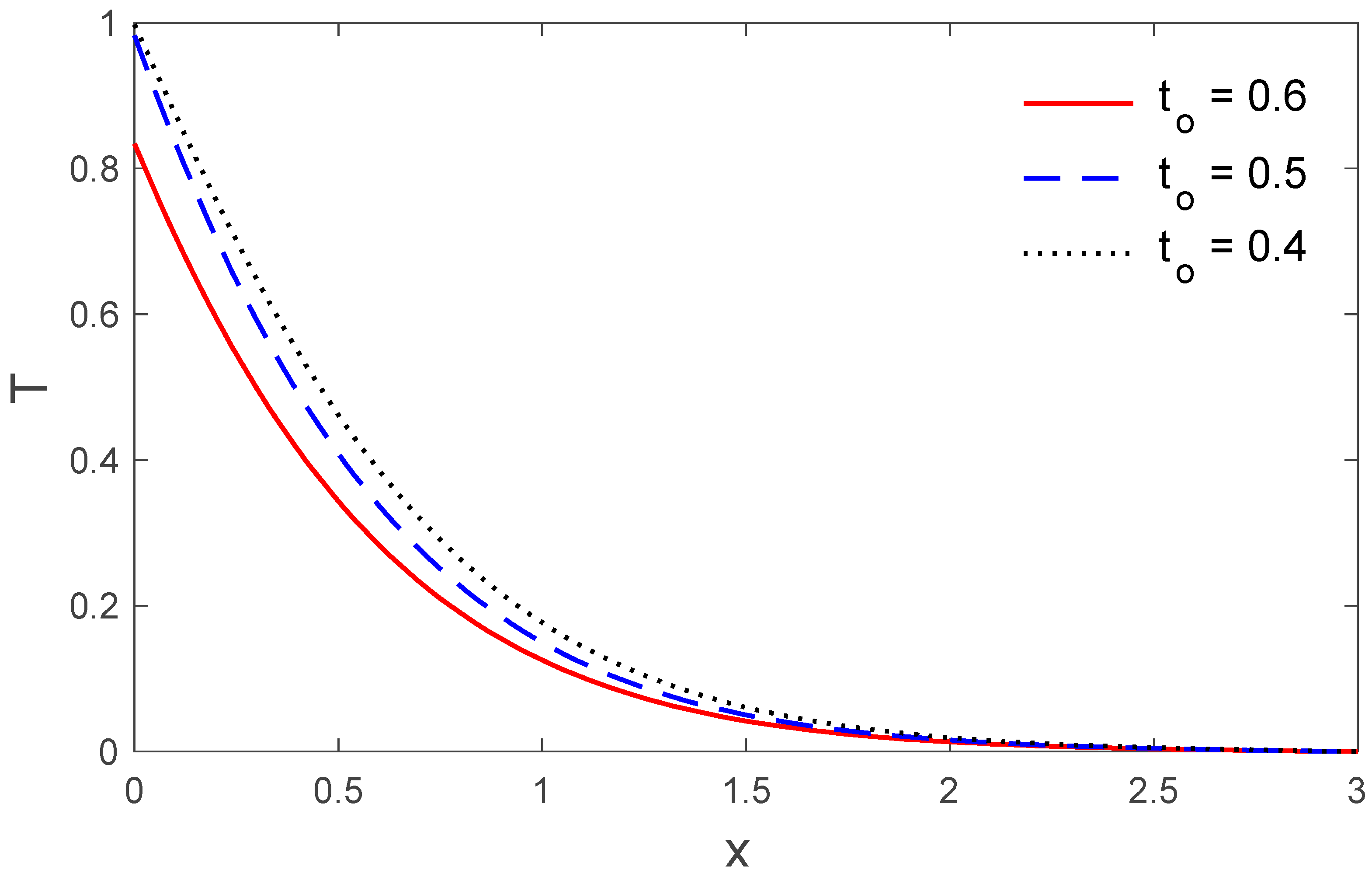 Symmetry 14 00864 g004