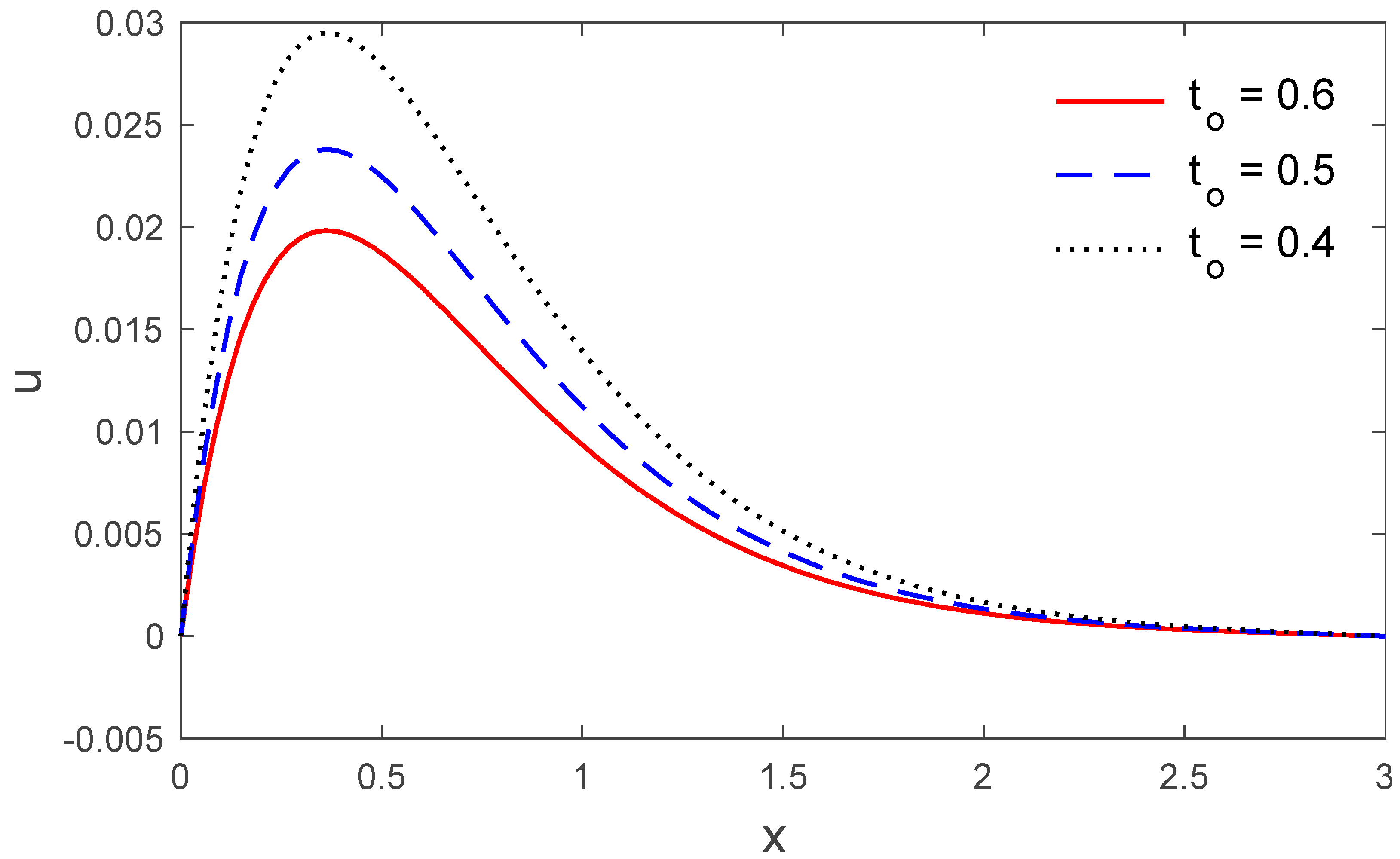 Symmetry 14 00864 g005