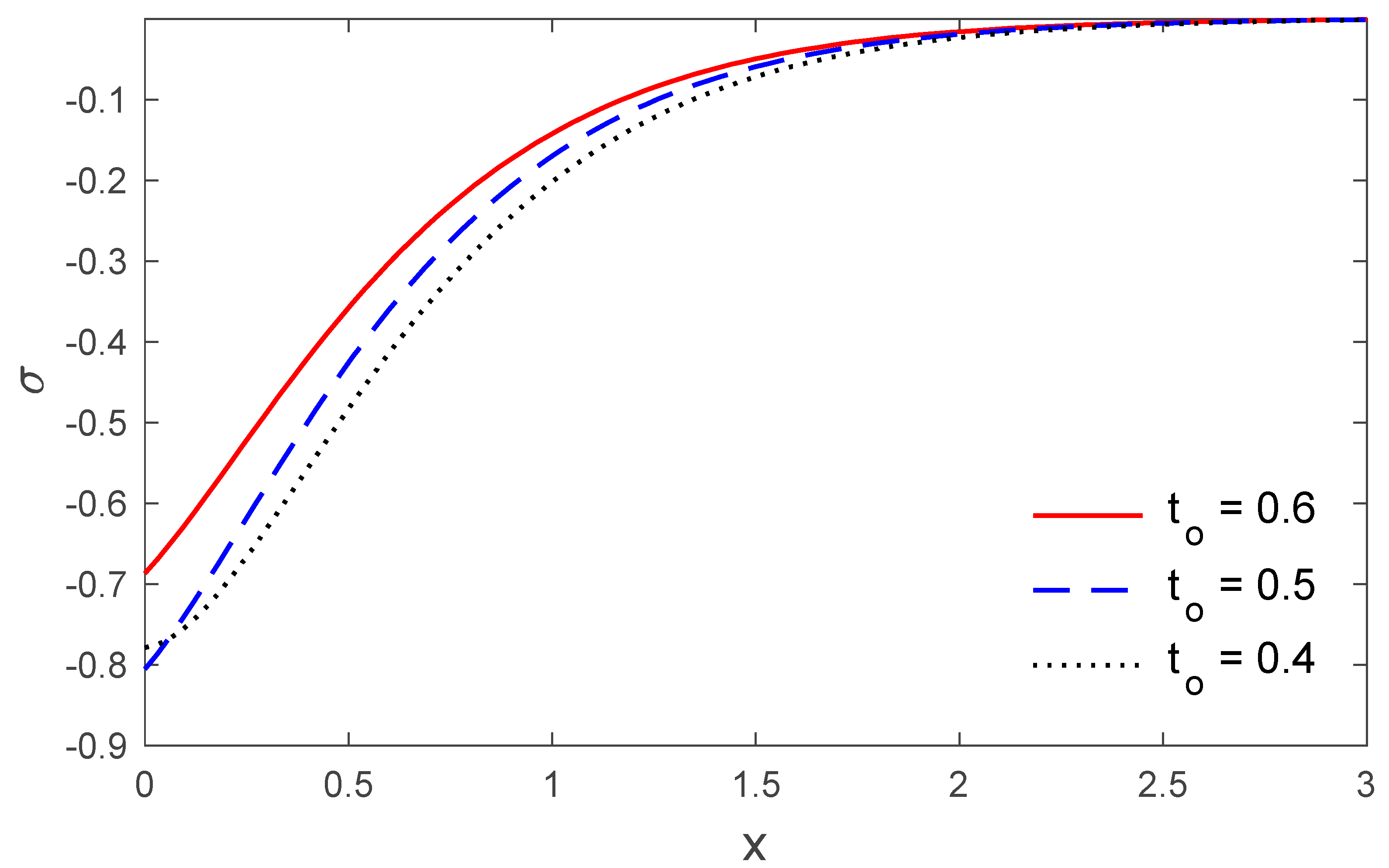 Symmetry 14 00864 g006