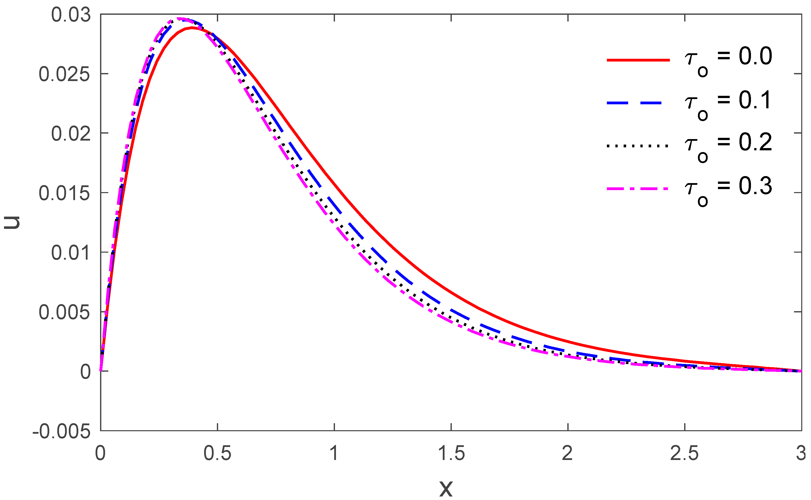 Symmetry 14 00864 g008