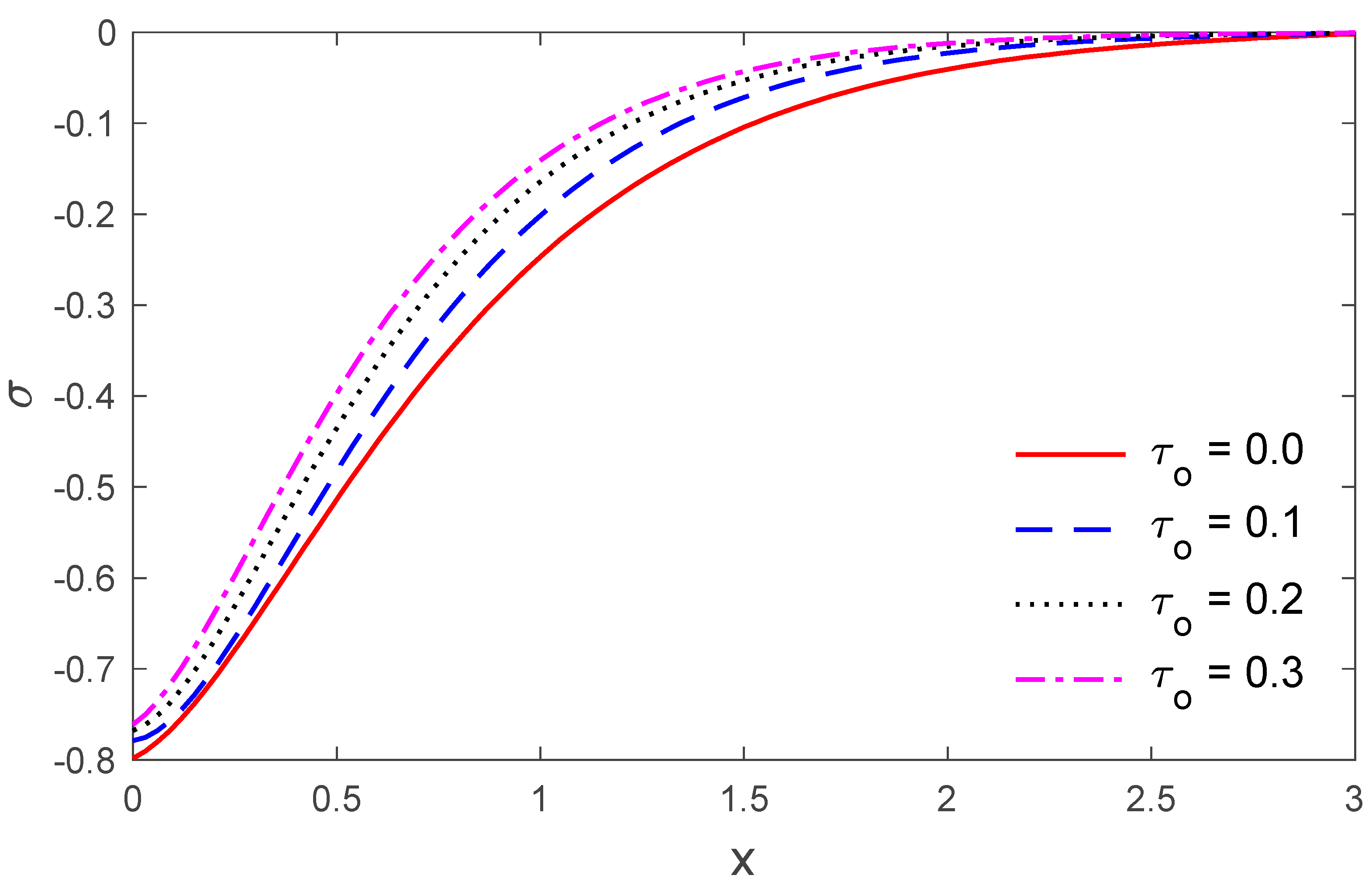 Symmetry 14 00864 g009