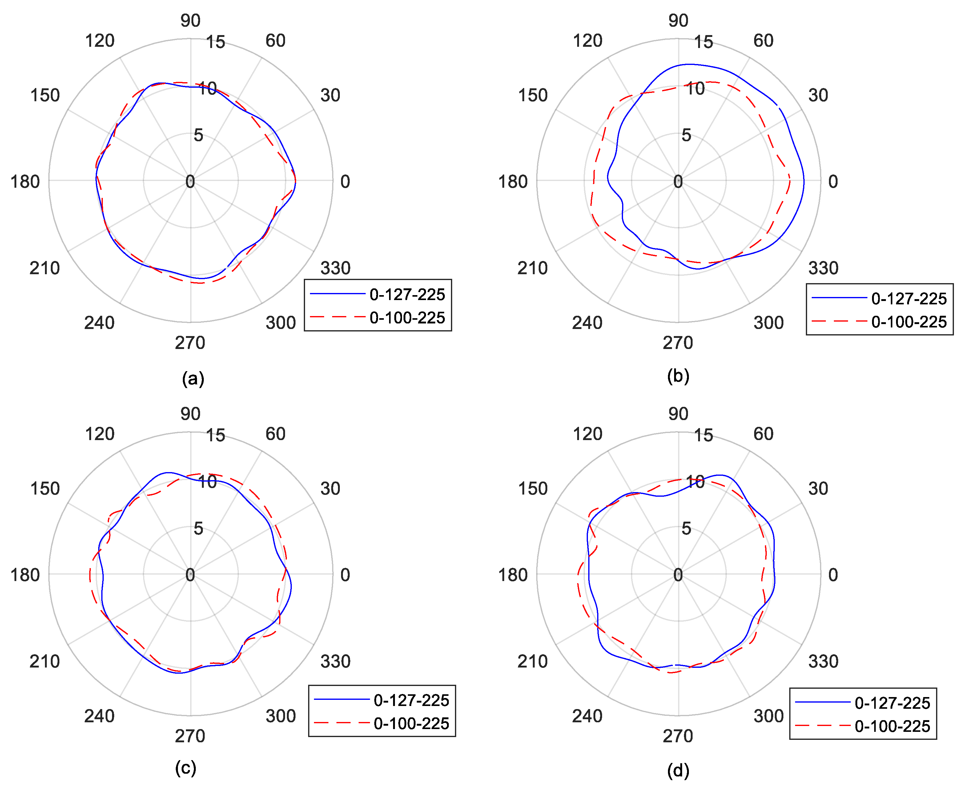 Symmetry 14 00866 g008 Symmetry 14 00866 g008