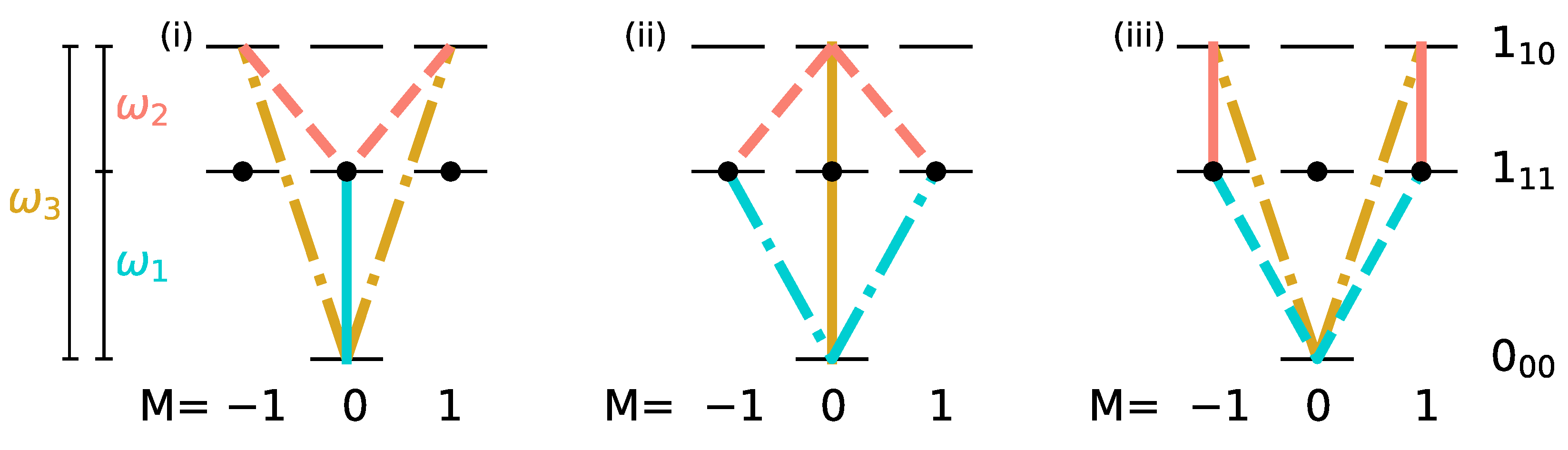 Symmetry 14 00871 g004