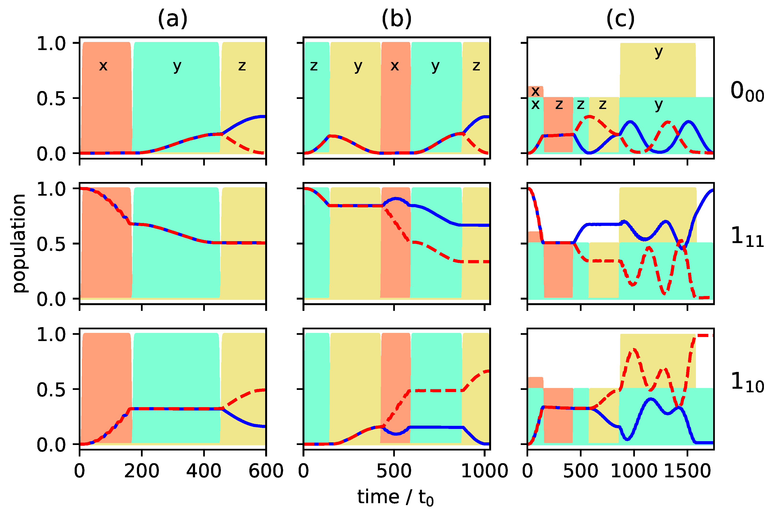 Symmetry 14 00871 g005