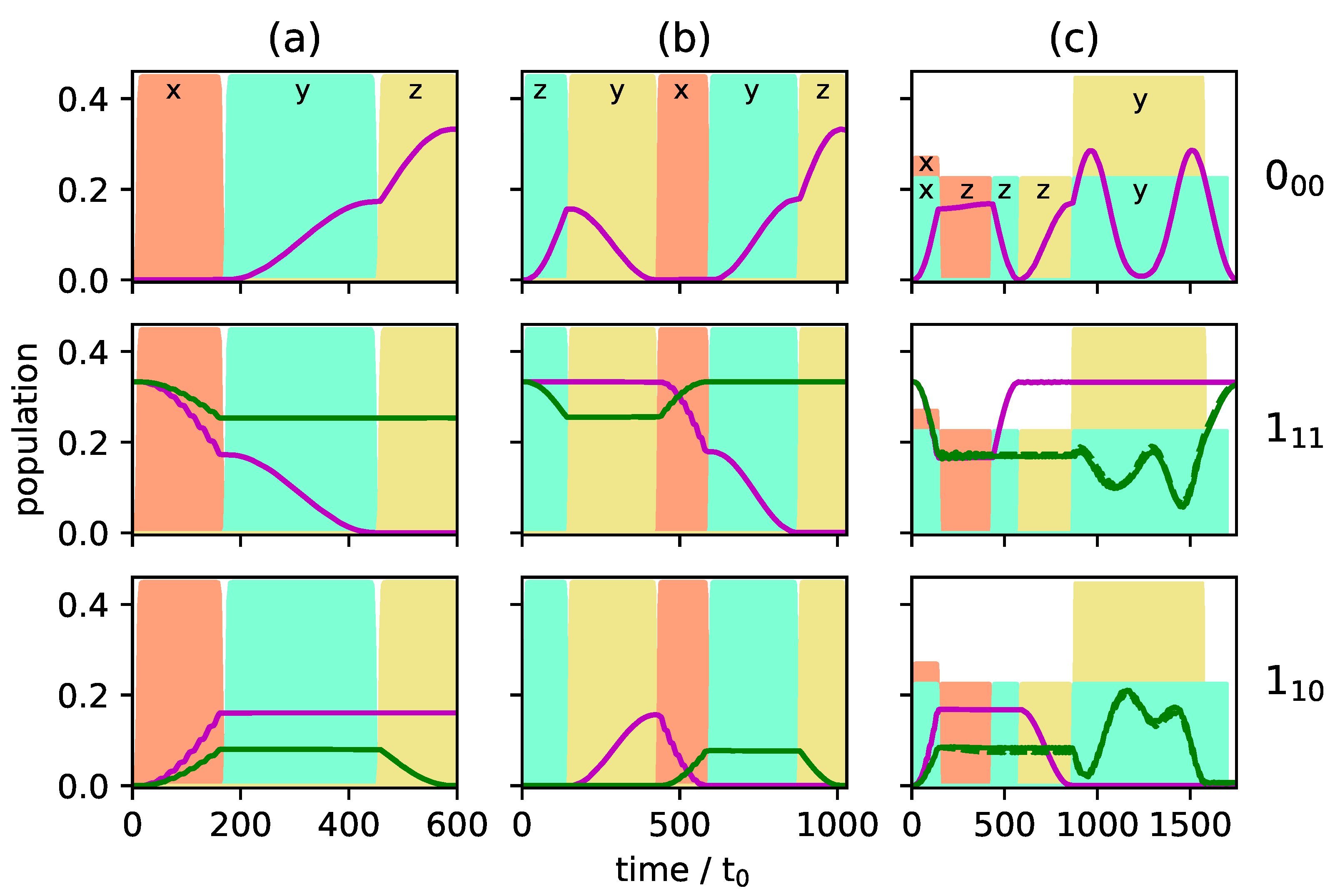 Symmetry 14 00871 g006