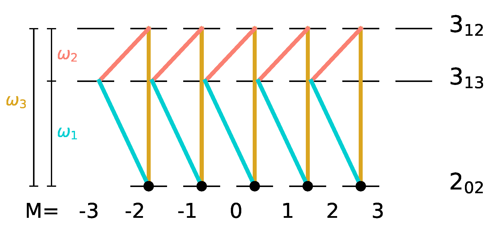 Symmetry 14 00871 g007