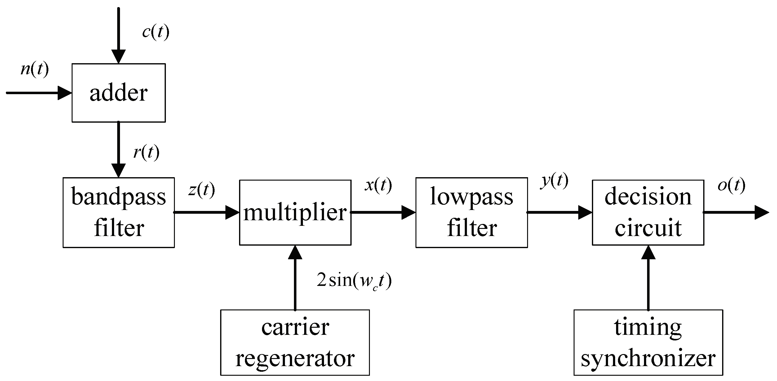 Symmetry 14 00873 g001