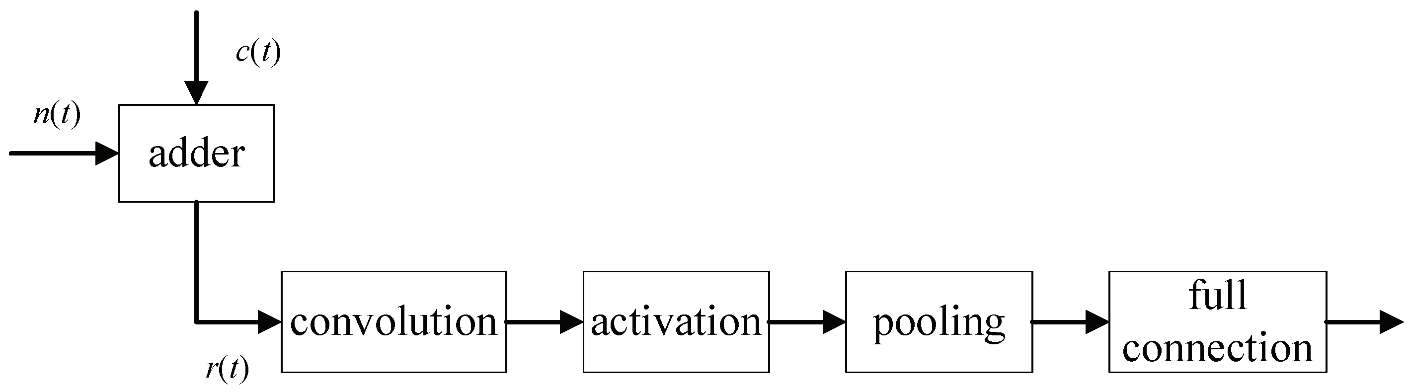 Symmetry 14 00873 g003