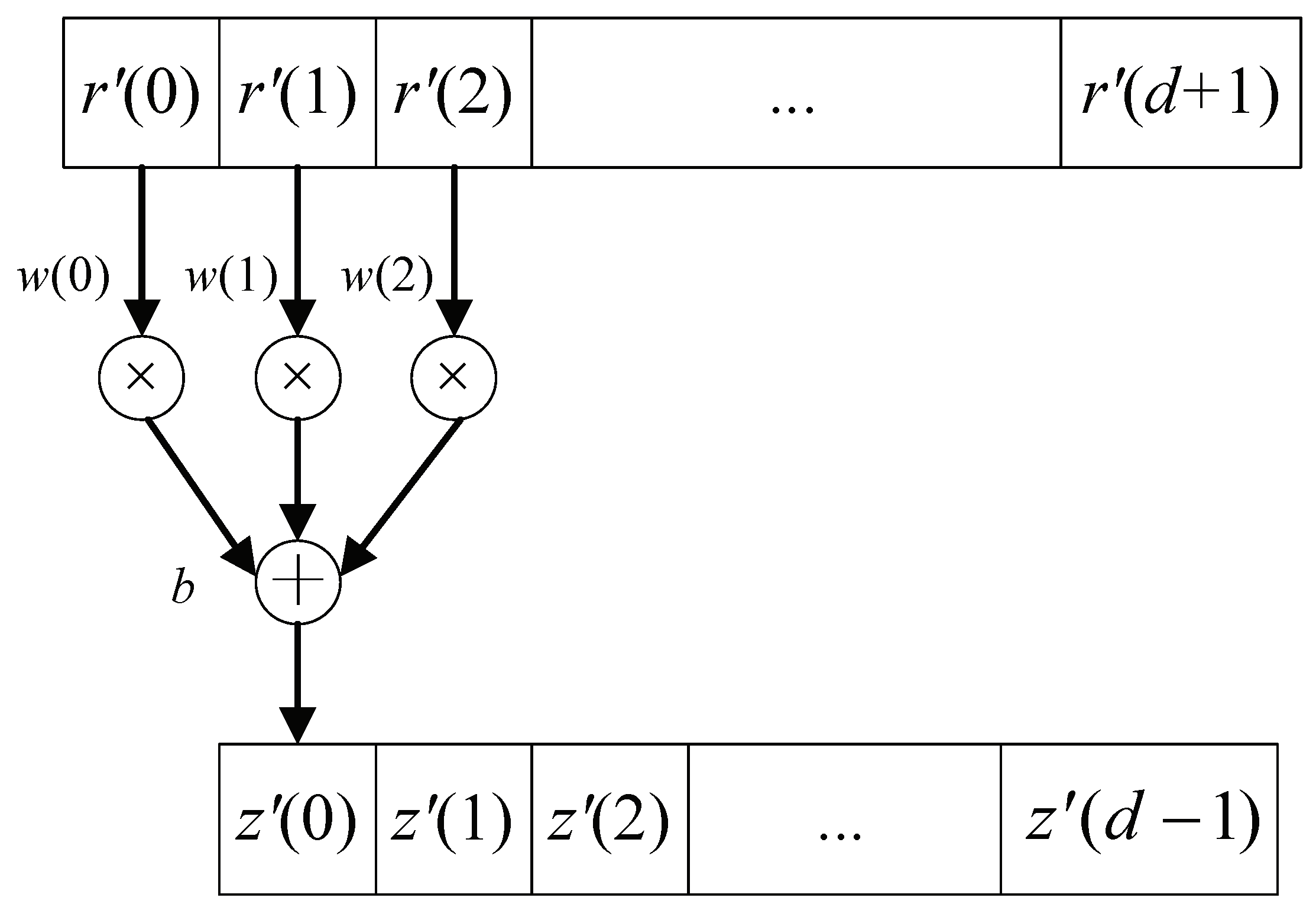 Symmetry 14 00873 g004